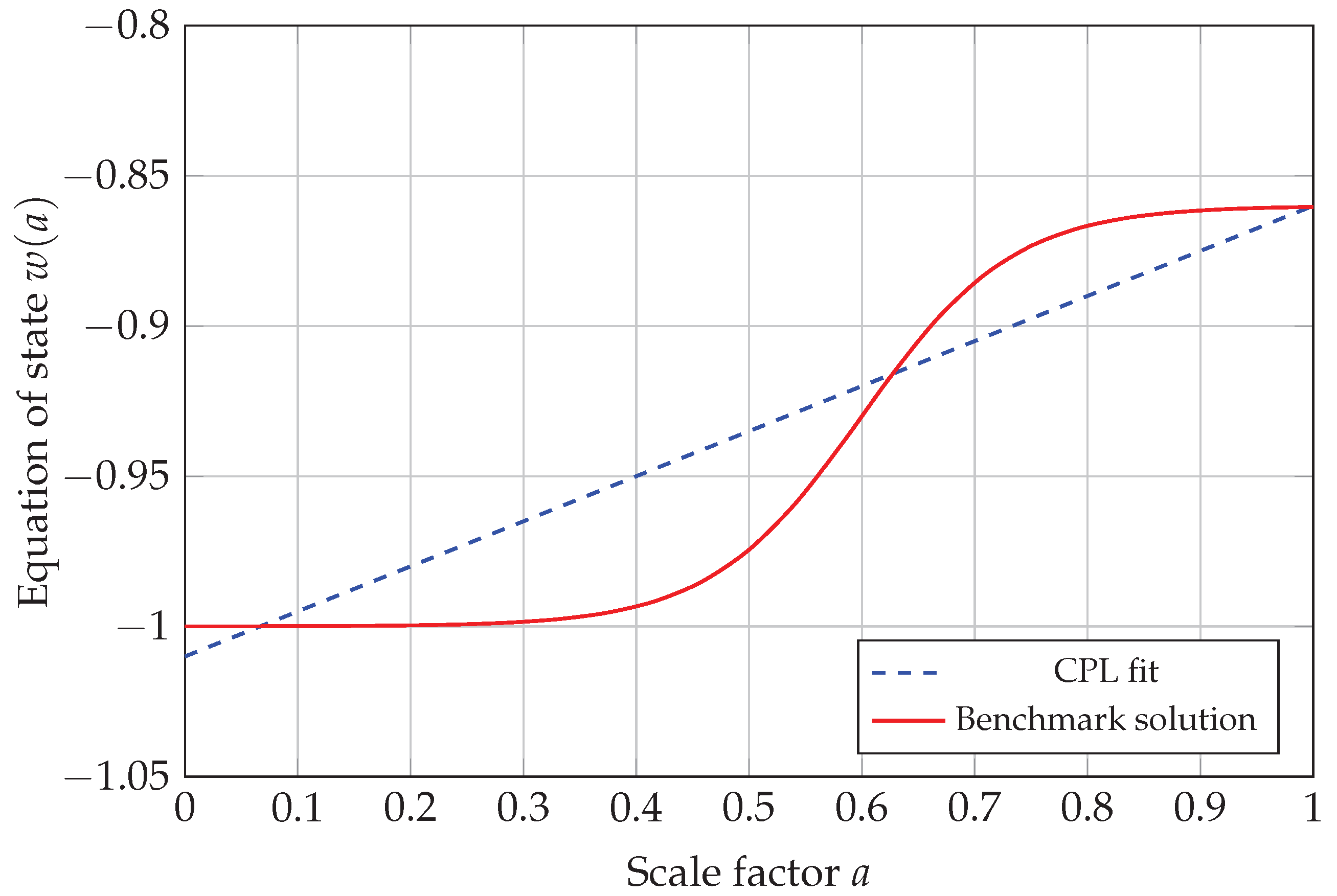 Preprints 218881 g001 Preprints 218881 g001