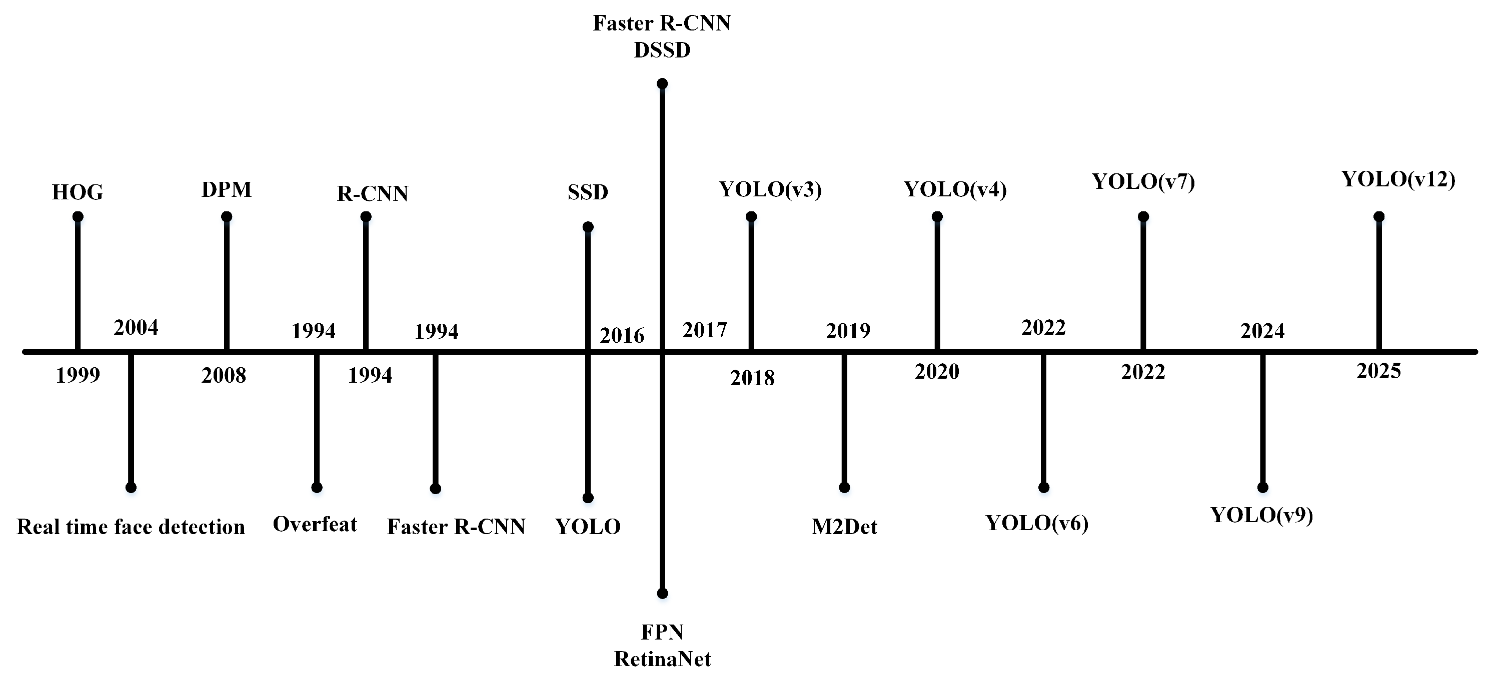 Preprints 158685 g001