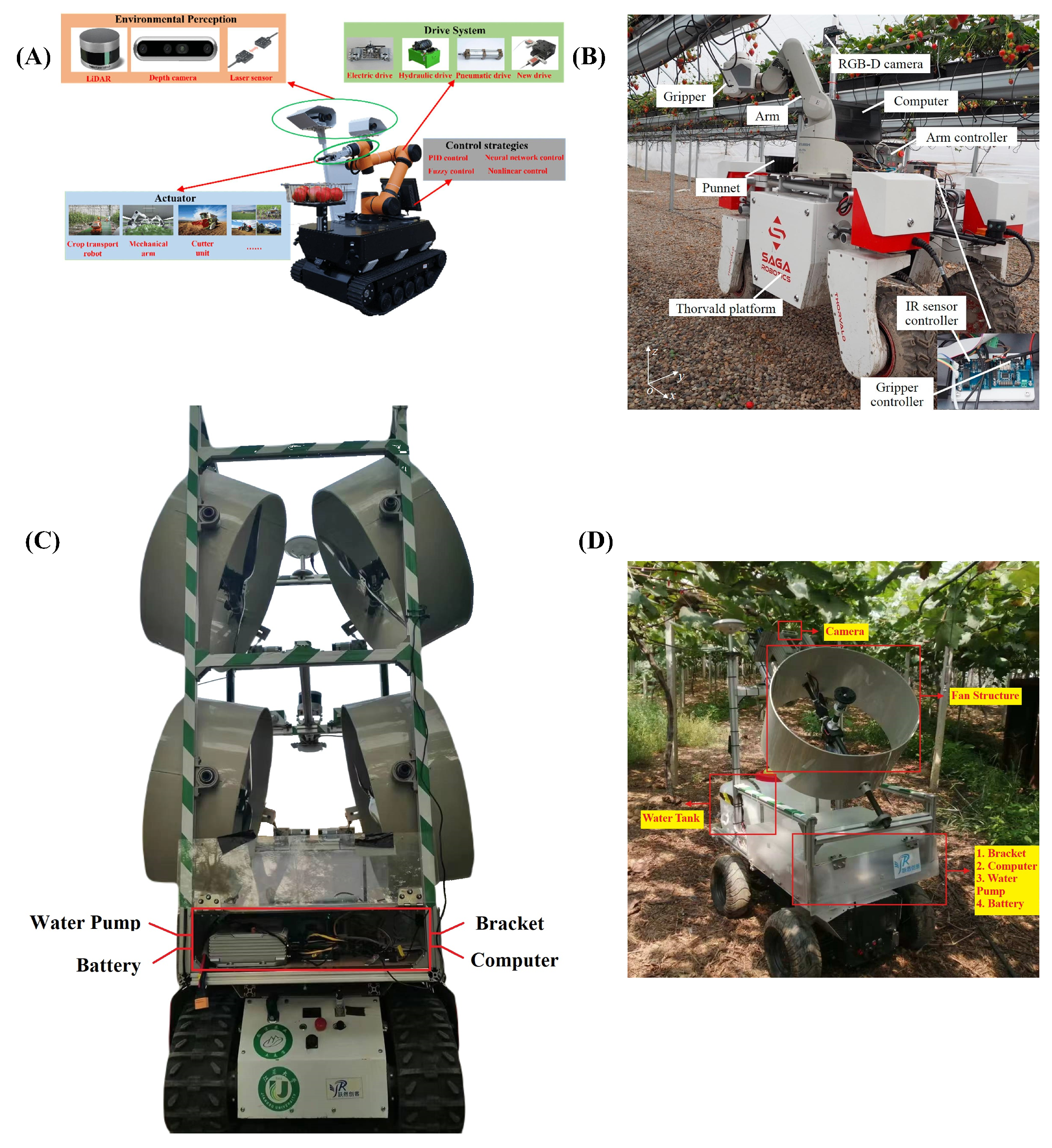 Preprints 158685 g002