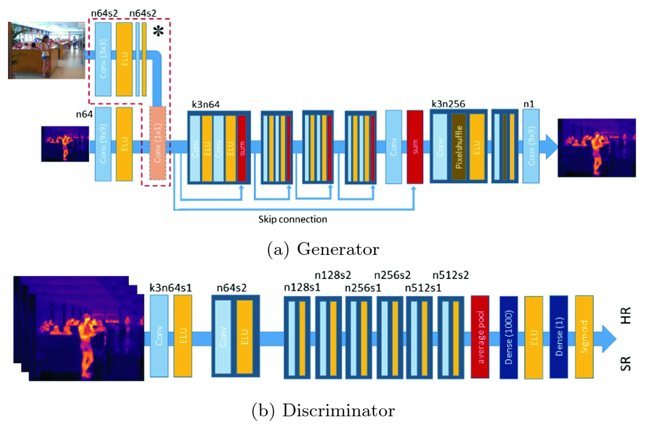 Preprints 158685 g011