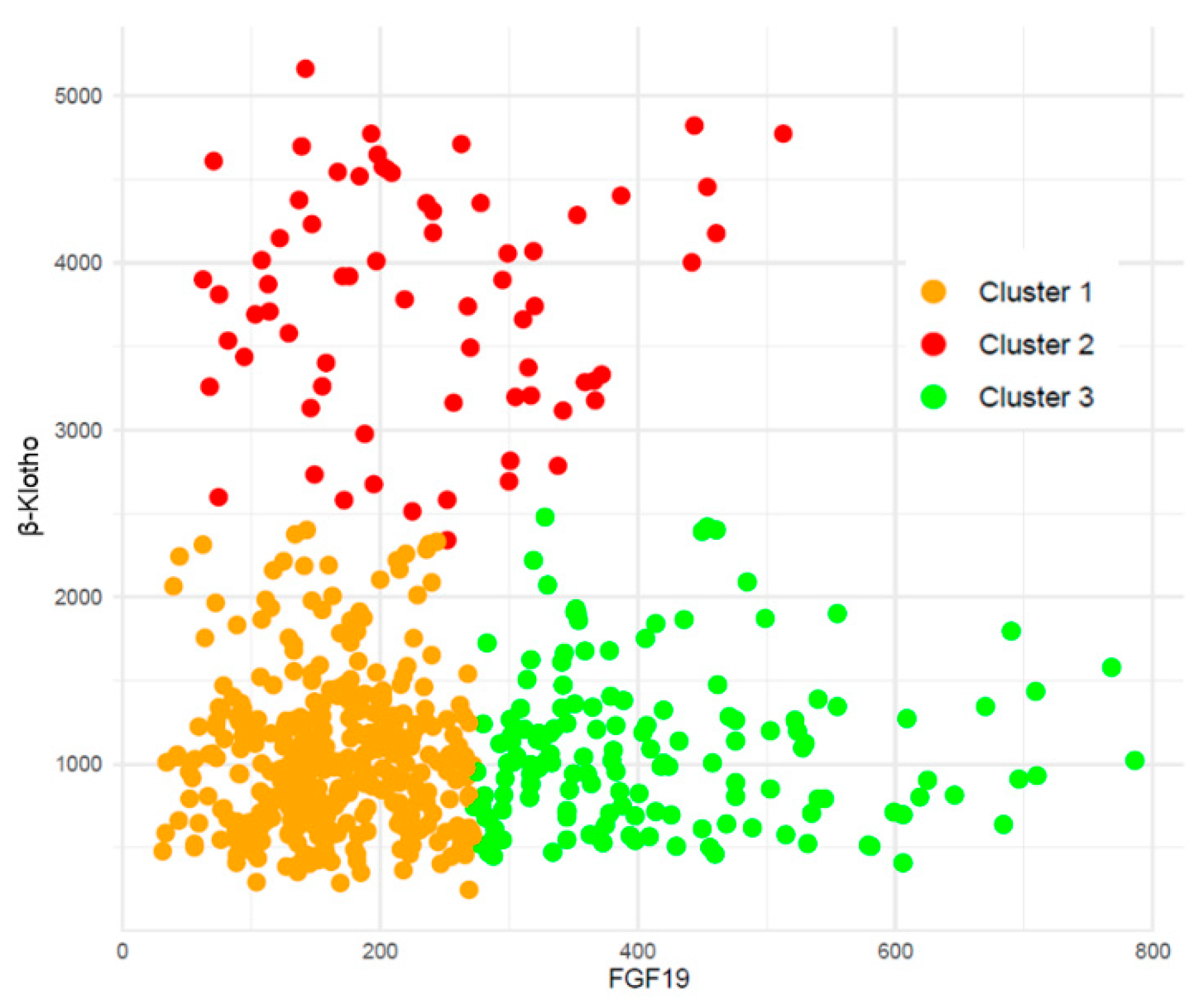 Preprints 190357 g002