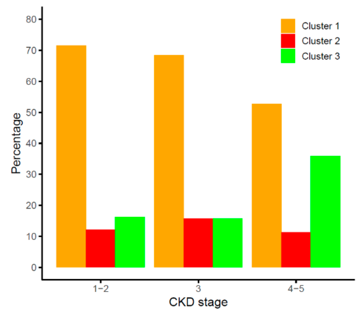 Preprints 190357 g003