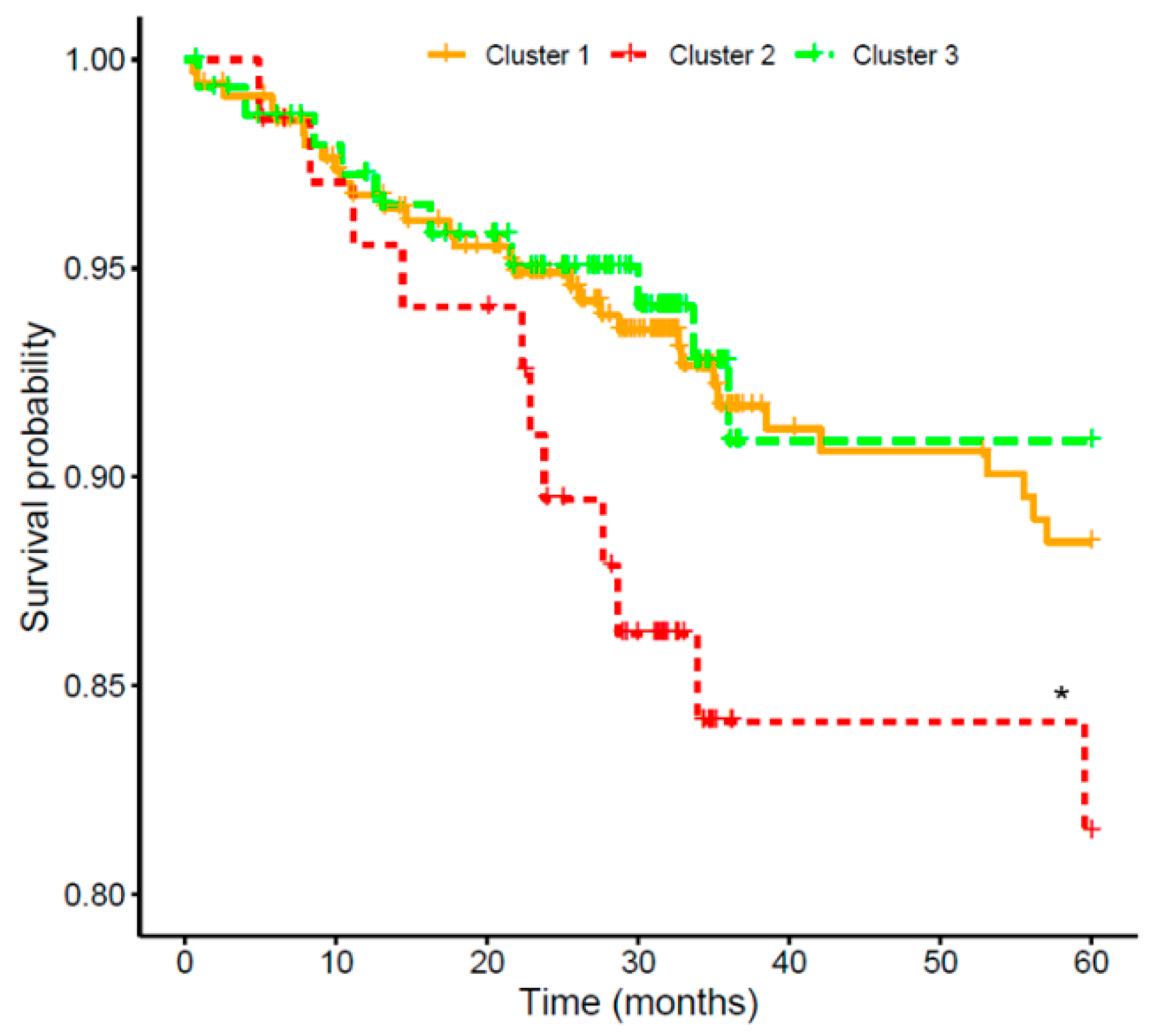 Preprints 190357 g004