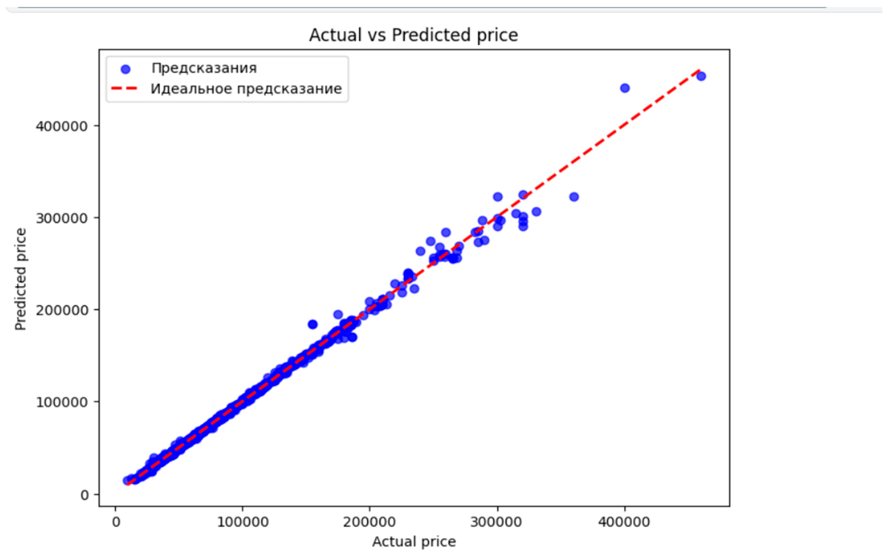 Preprints 142604 g003