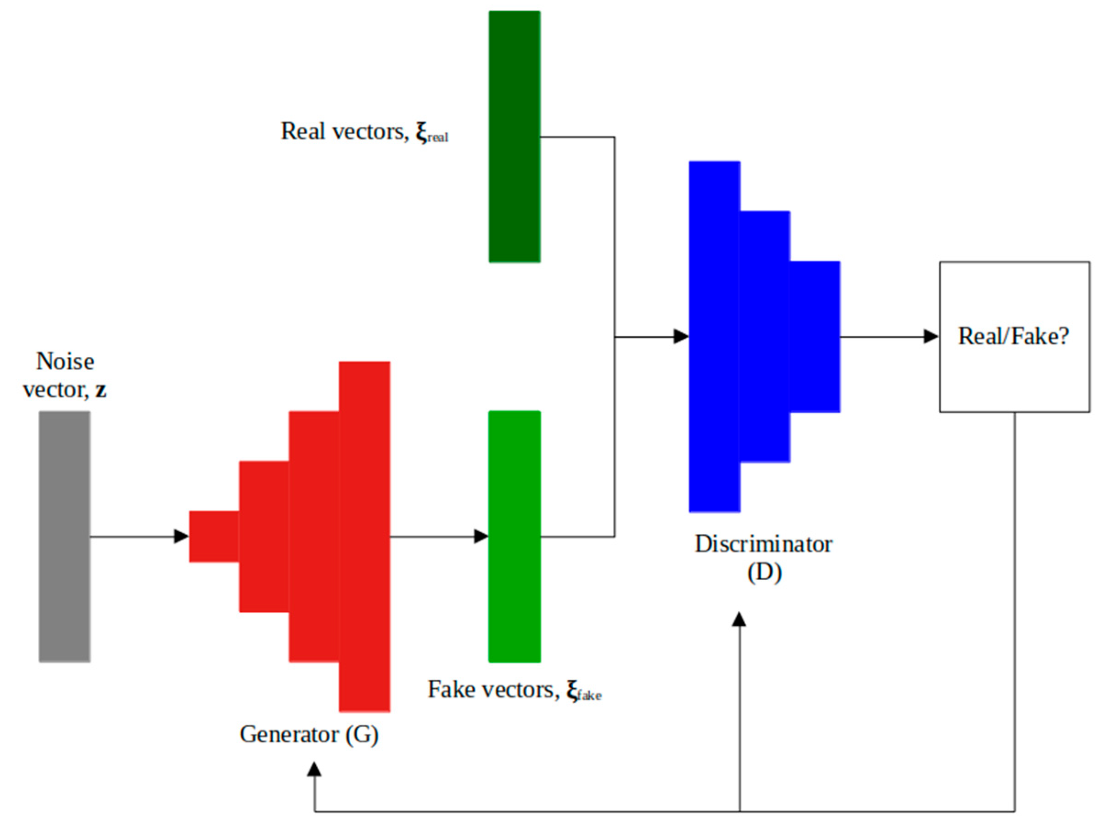 Preprints 113093 g001