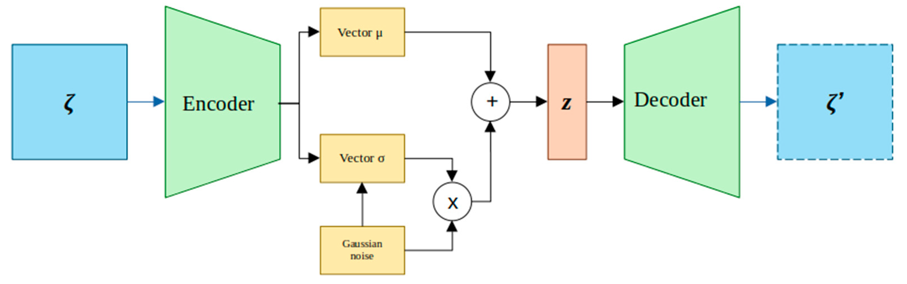 Preprints 113093 g005