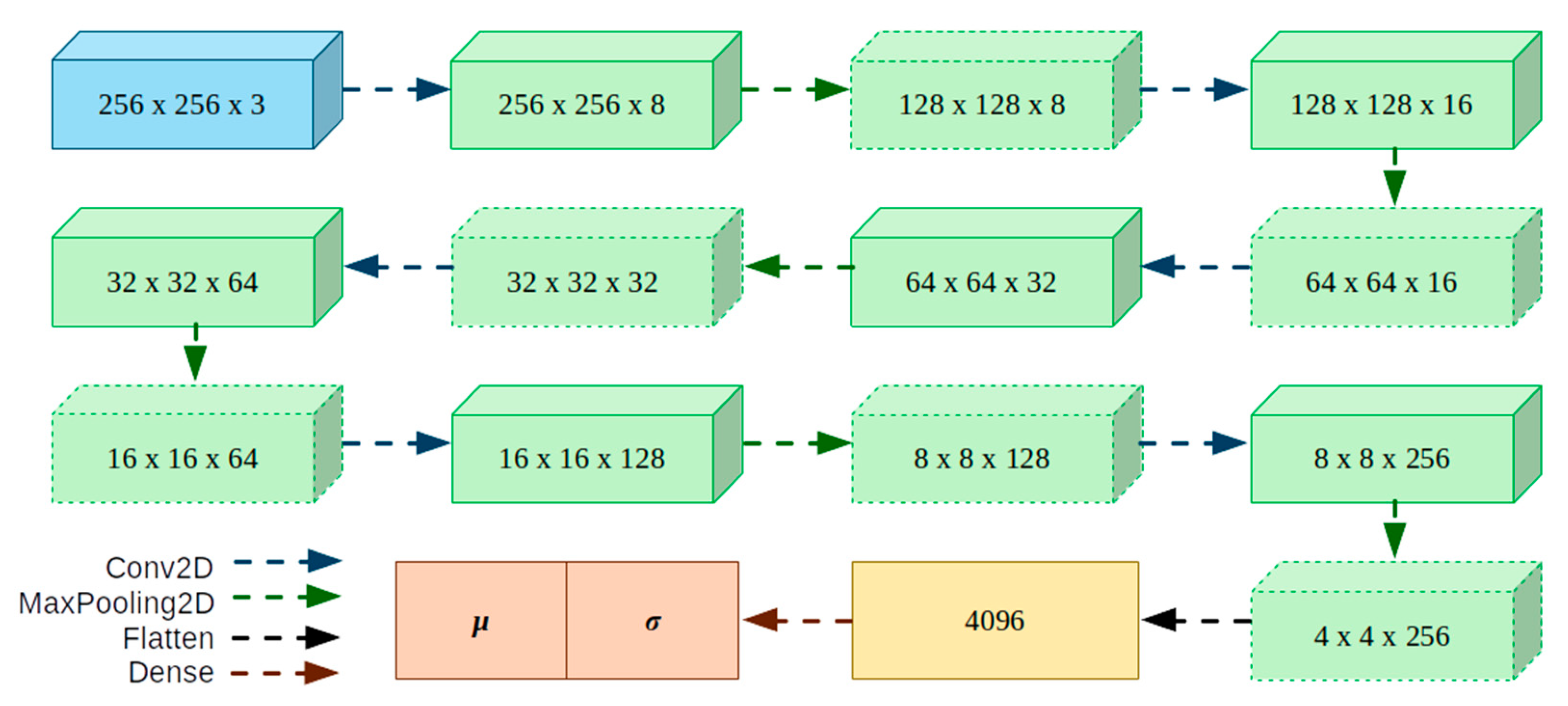 Preprints 113093 g006