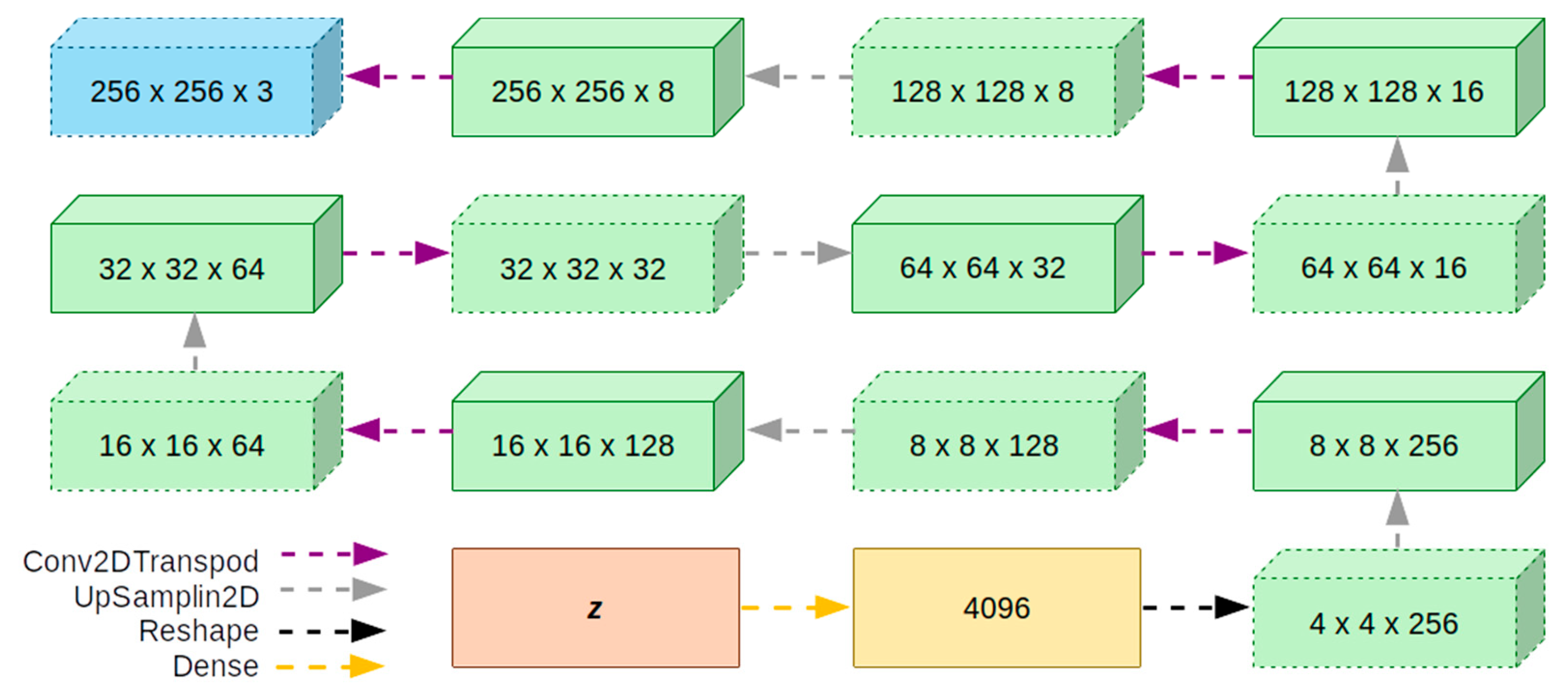Preprints 113093 g007