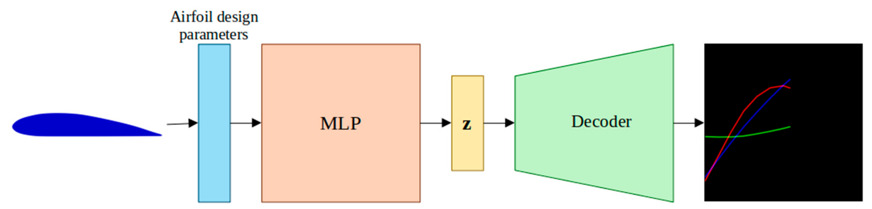 Preprints 113093 g008