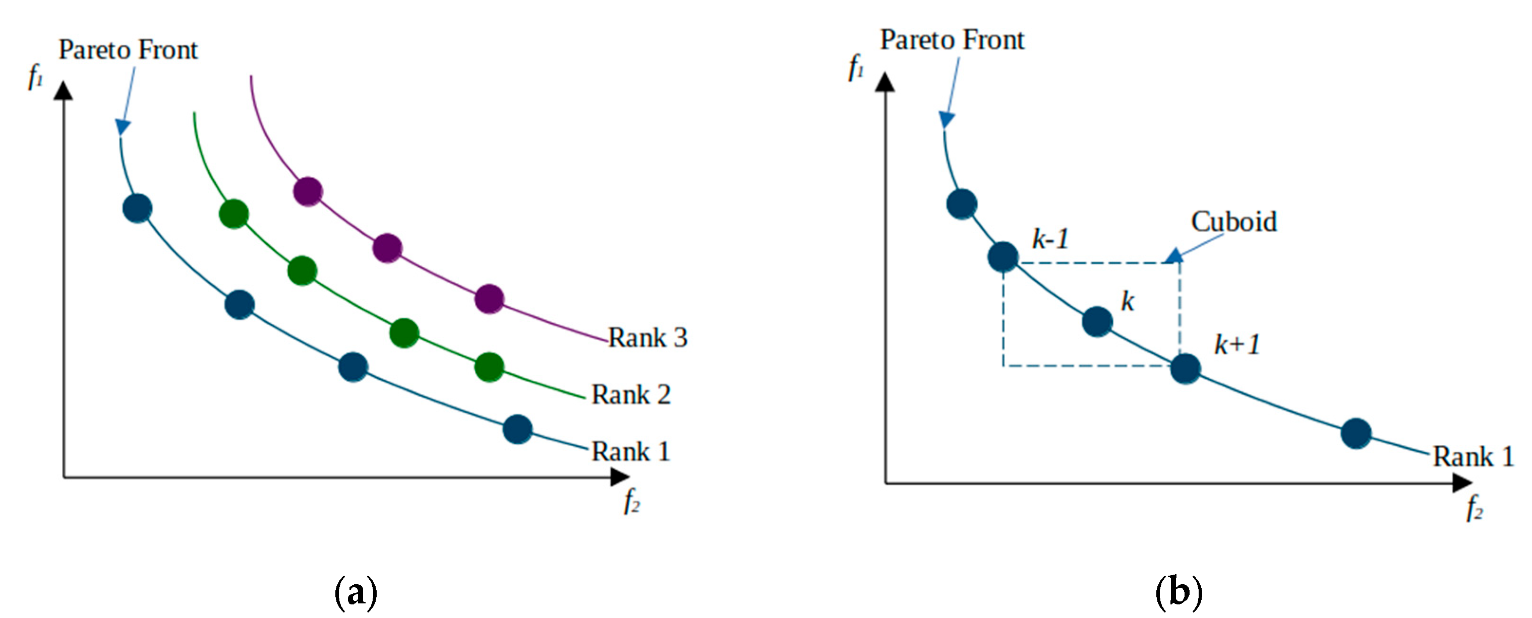Preprints 113093 g009
