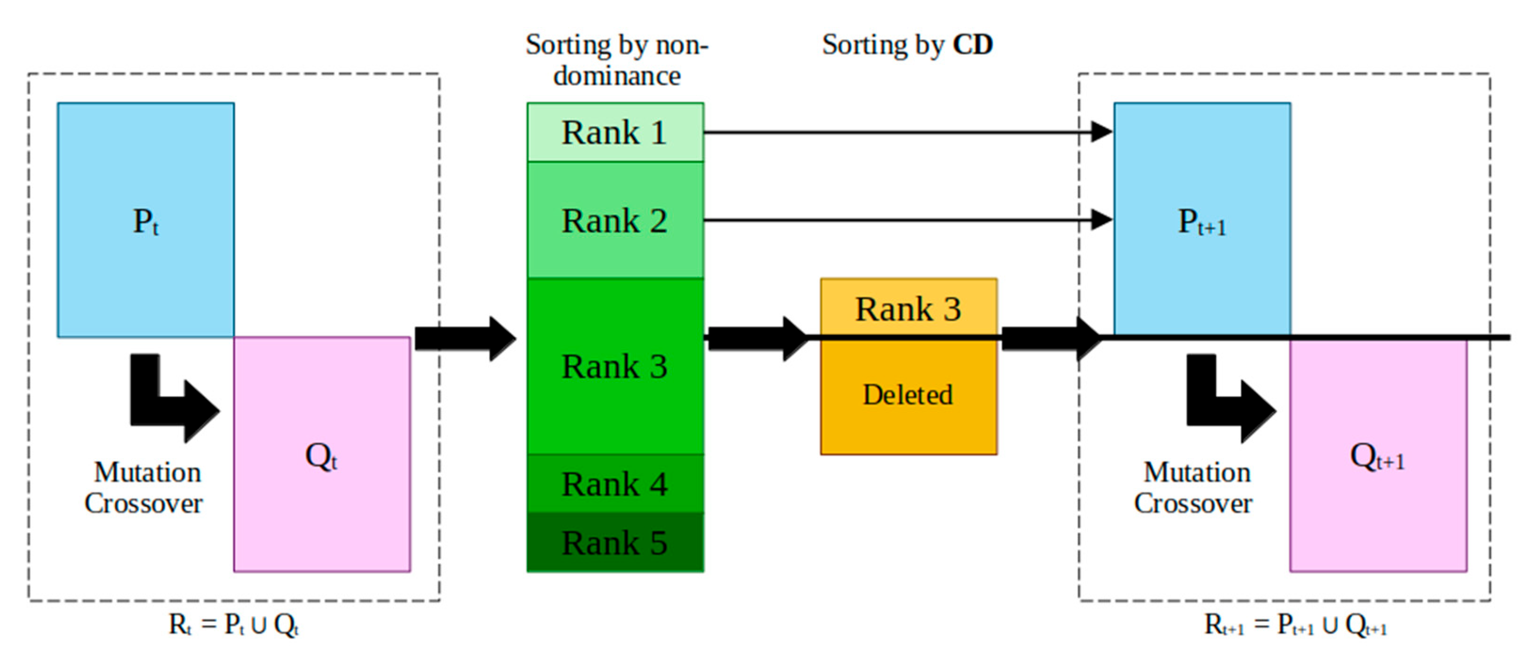 Preprints 113093 g010