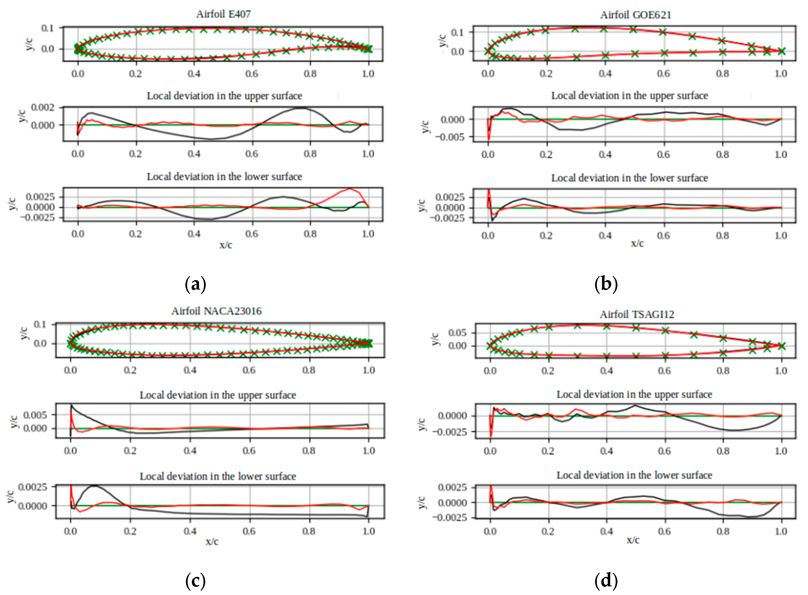 Preprints 113093 g012