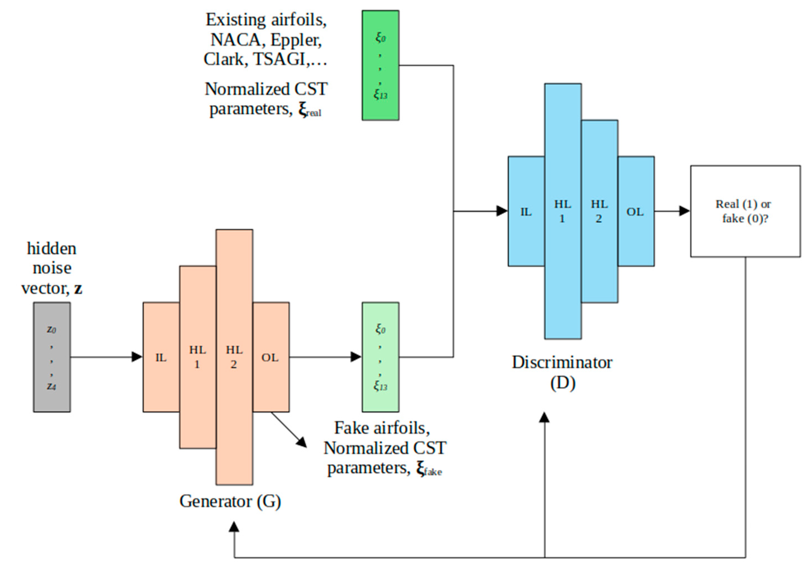Preprints 113093 g013