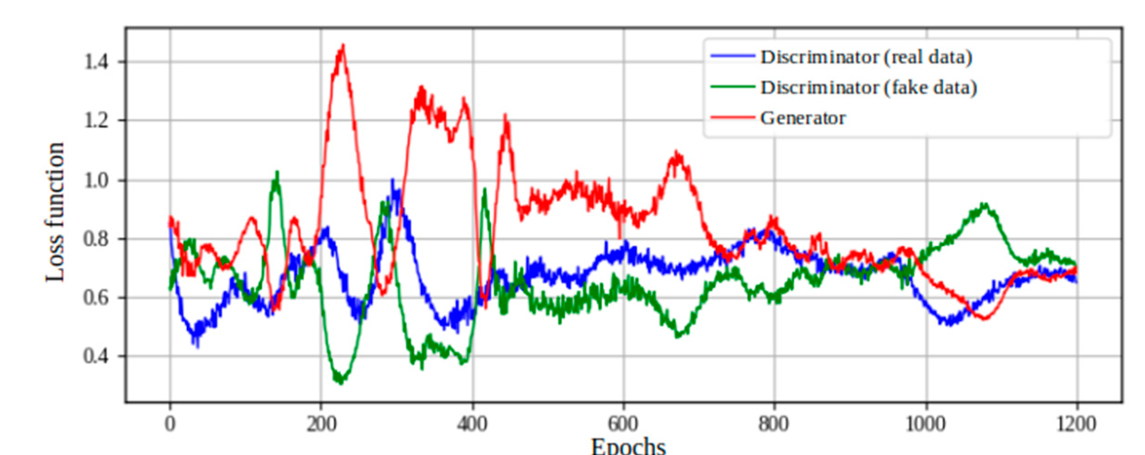 Preprints 113093 g014