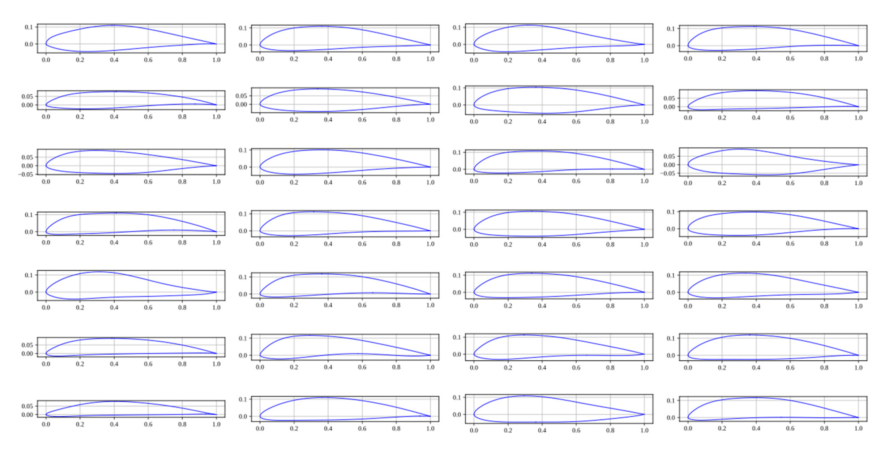 Preprints 113093 g015