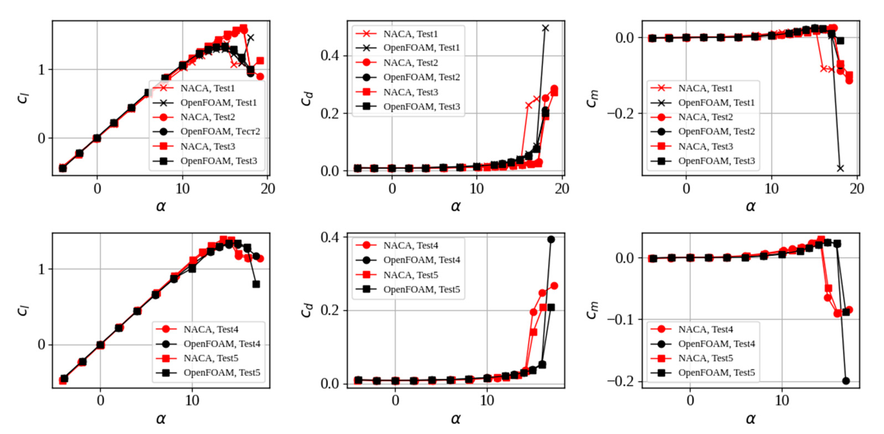 Preprints 113093 g016
