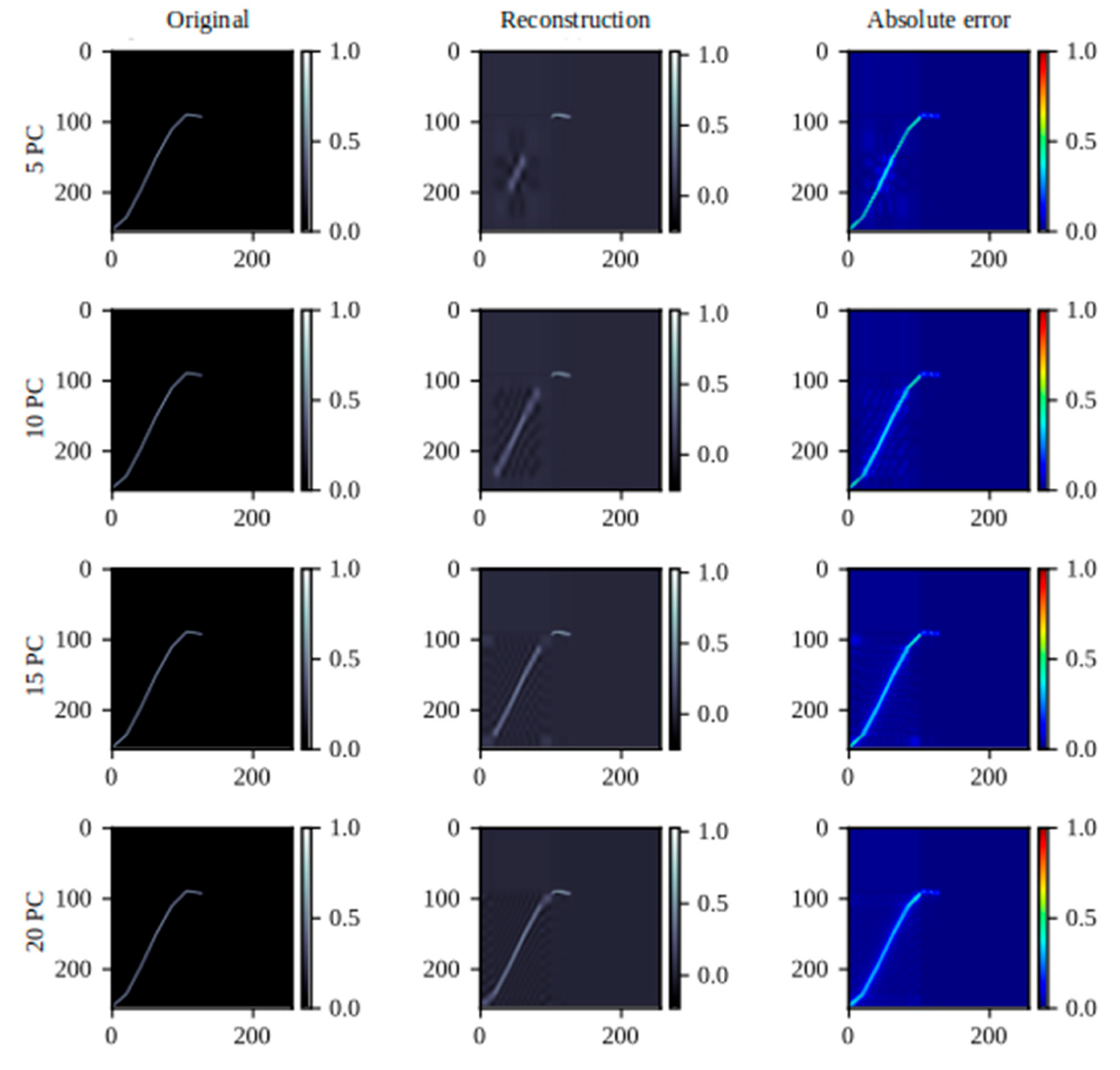 Preprints 113093 g017