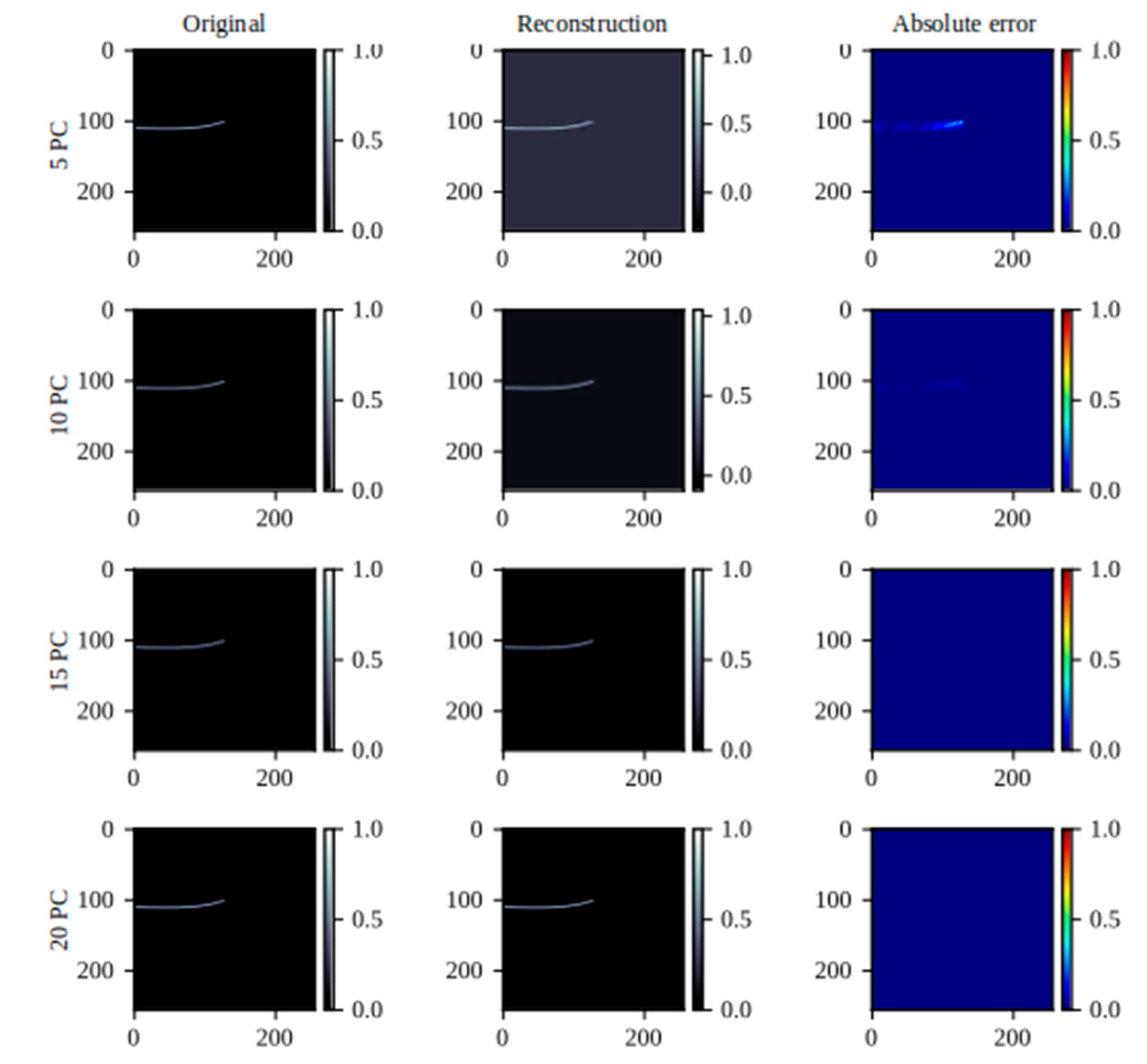 Preprints 113093 g018