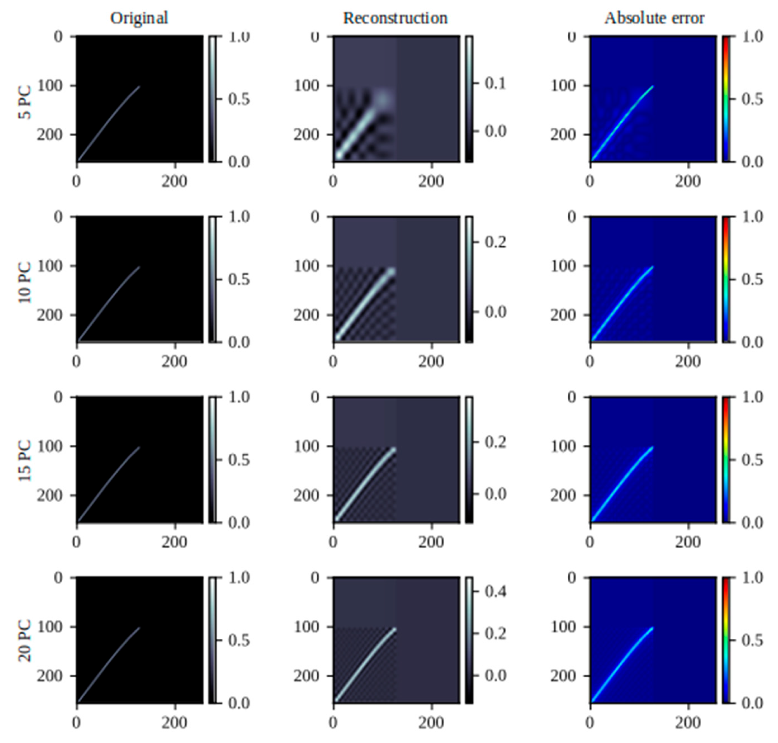 Preprints 113093 g019