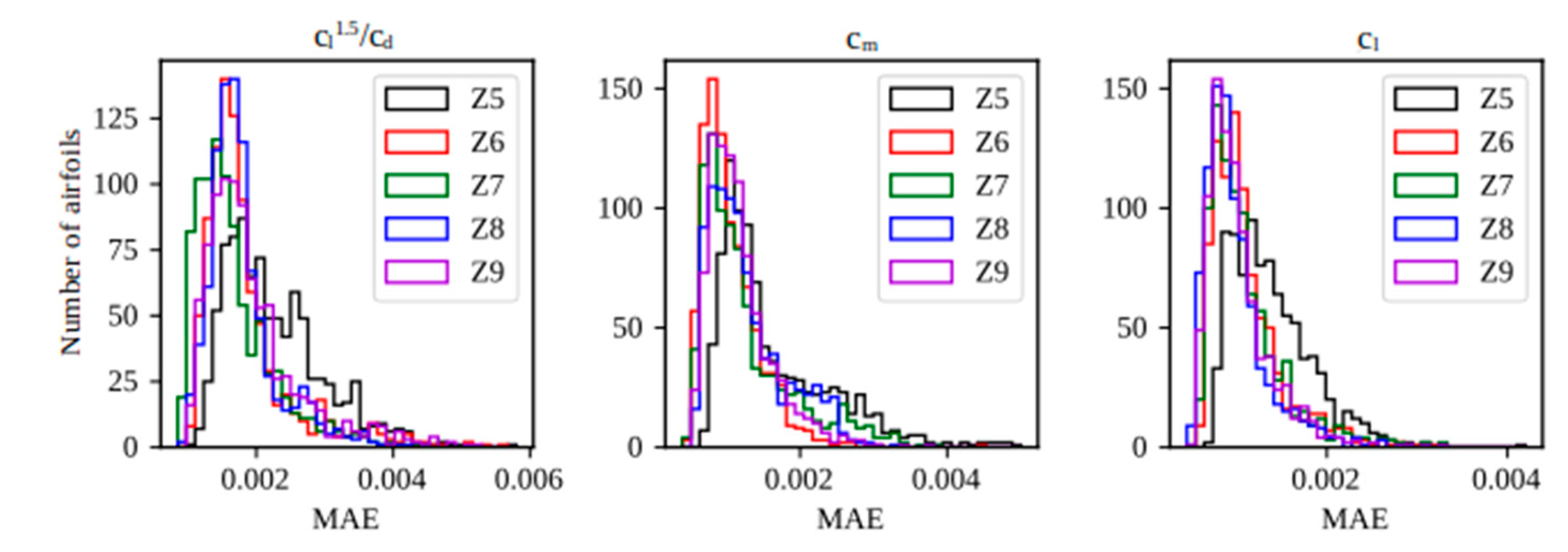 Preprints 113093 g020