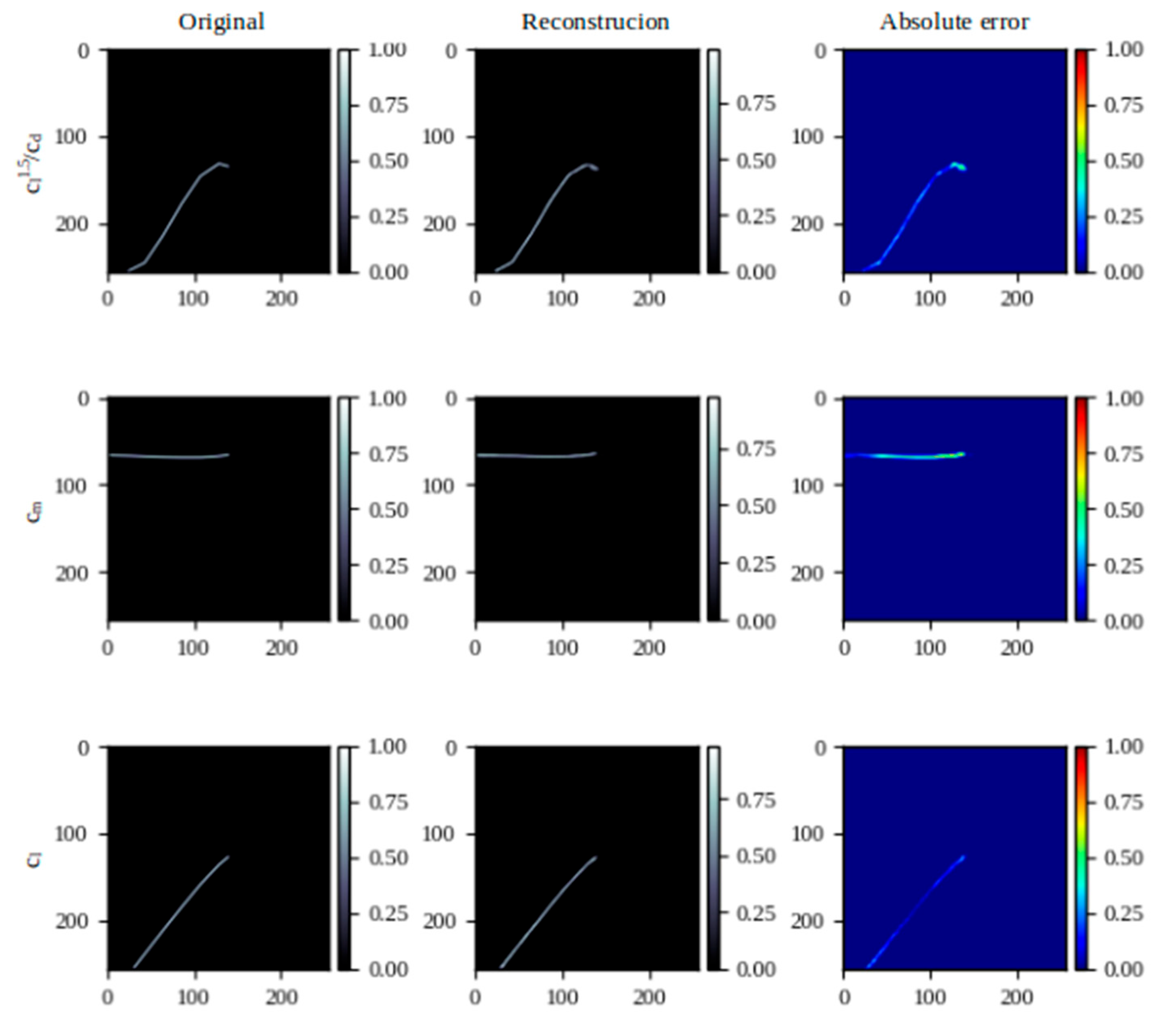 Preprints 113093 g022