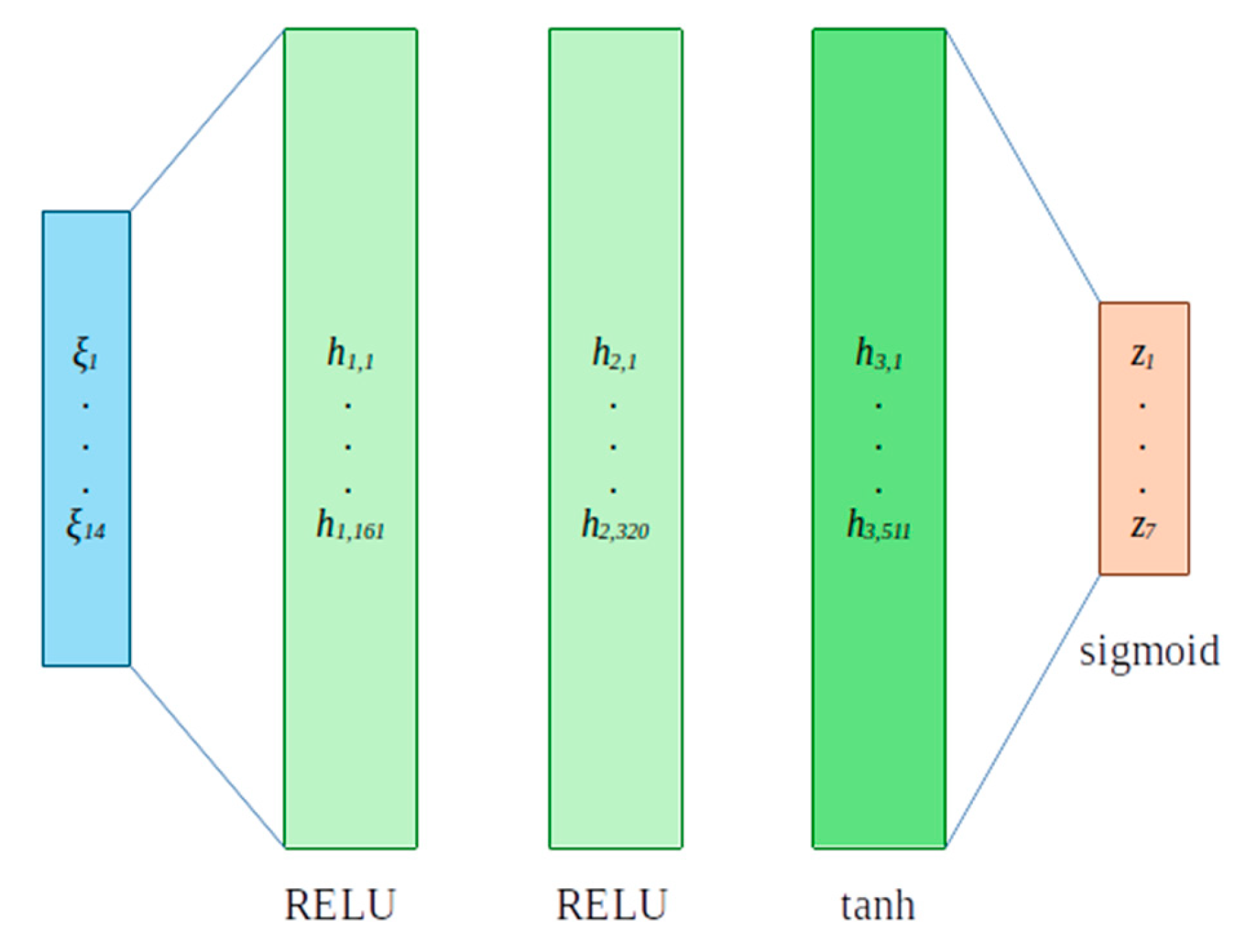 Preprints 113093 g024