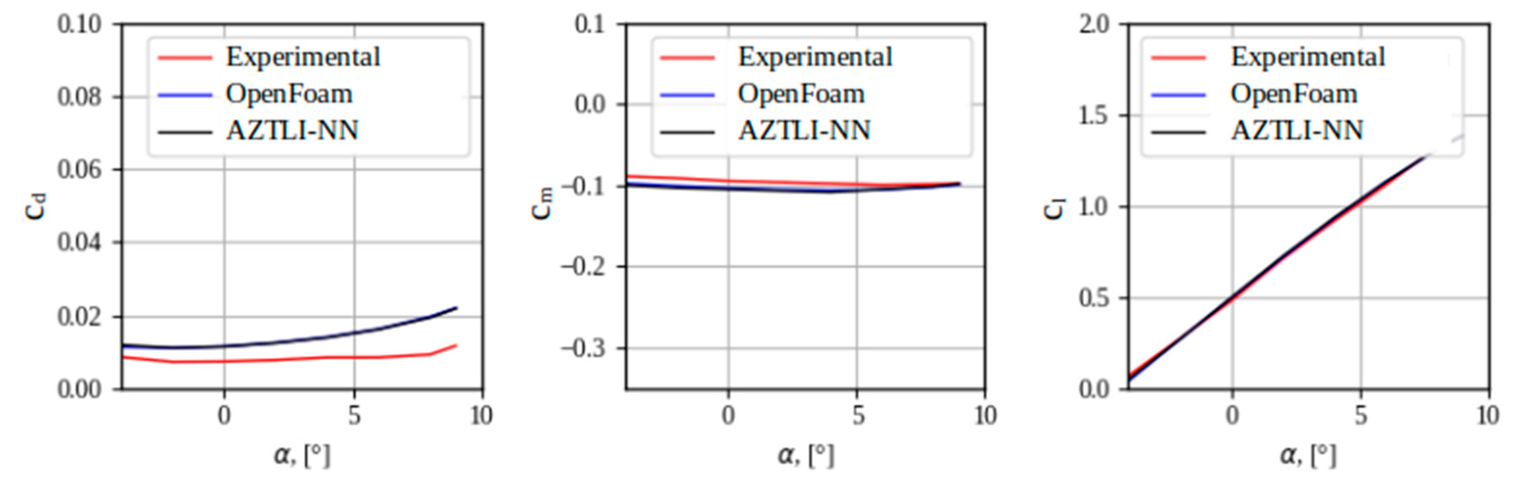 Preprints 113093 g027