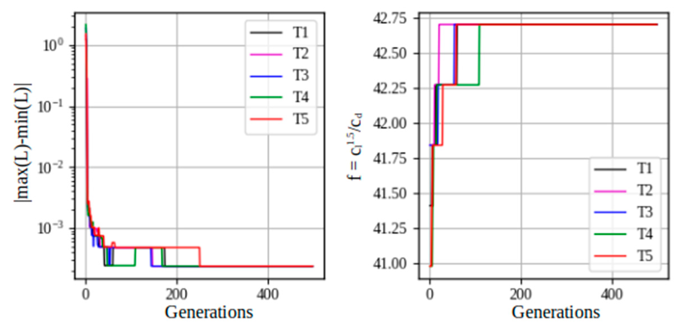 Preprints 113093 g028