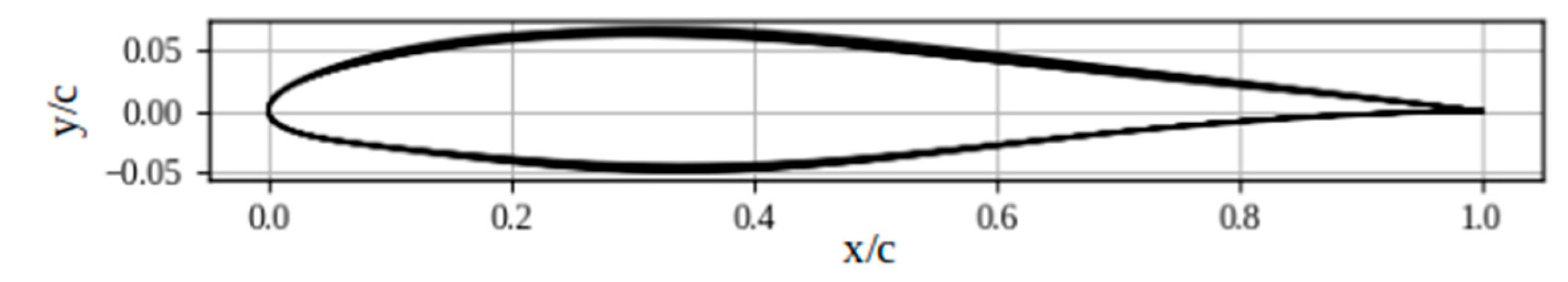 Preprints 113093 g029