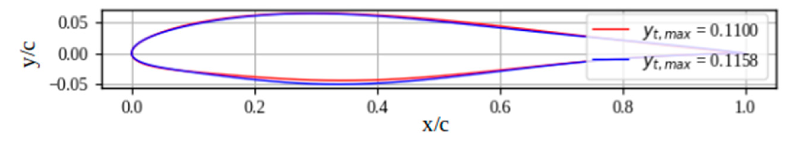 Preprints 113093 g030