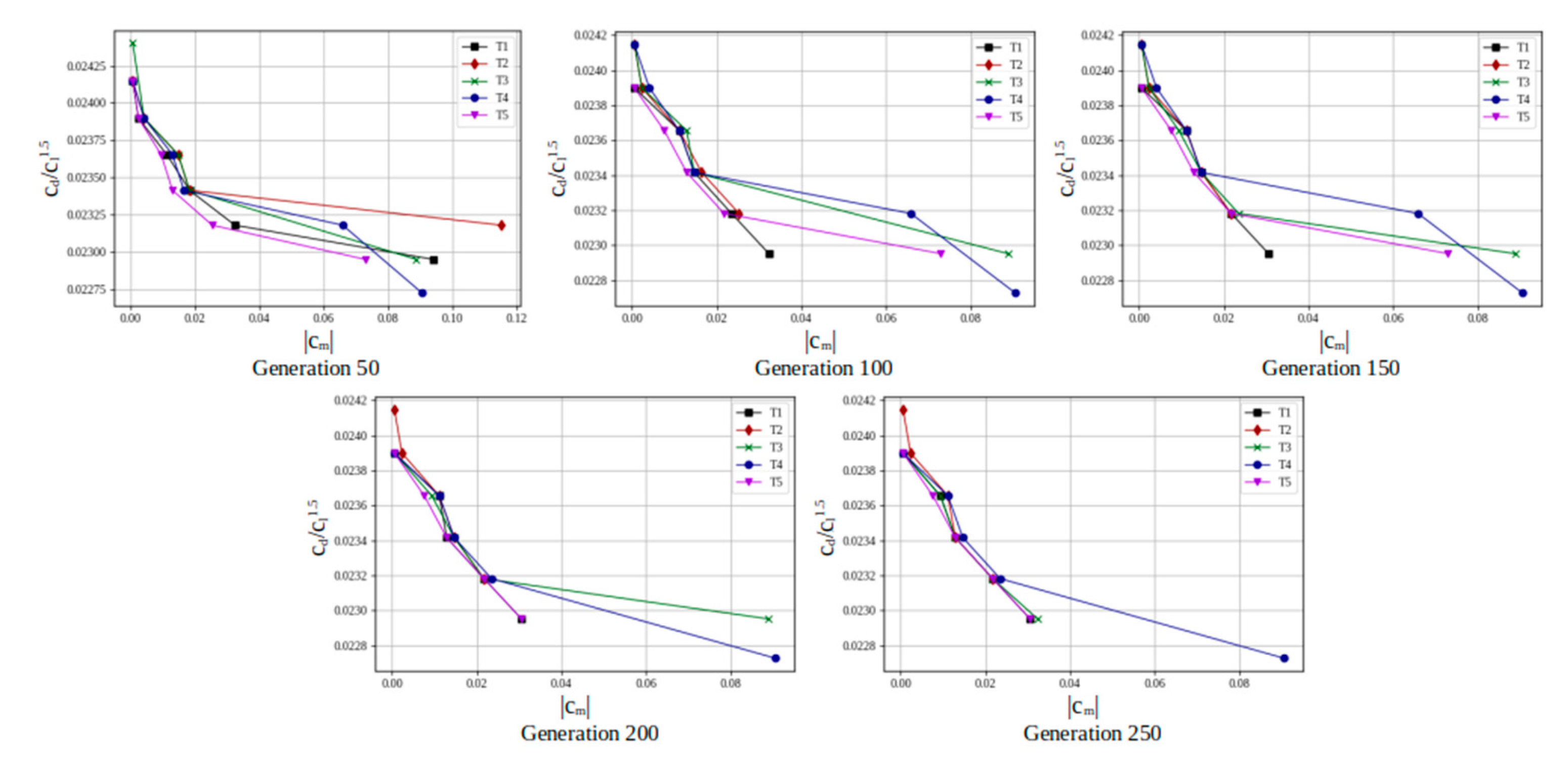 Preprints 113093 g031