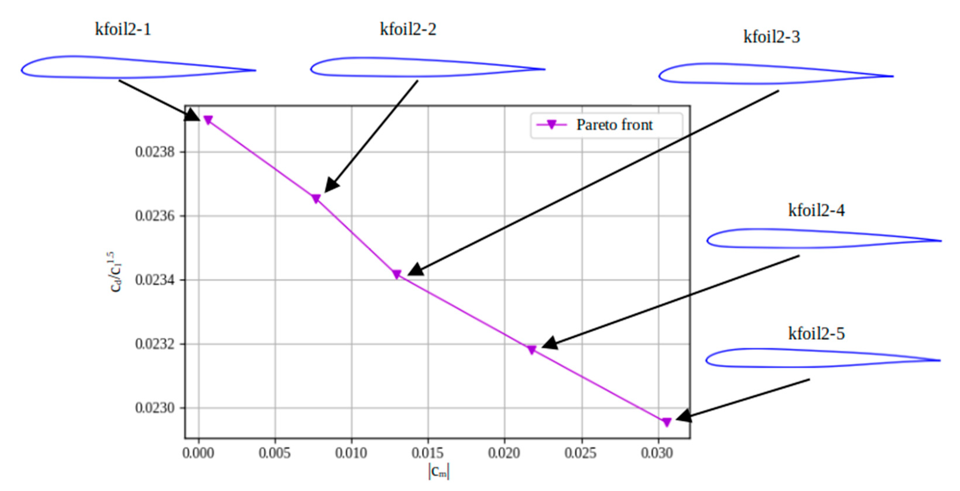 Preprints 113093 g032