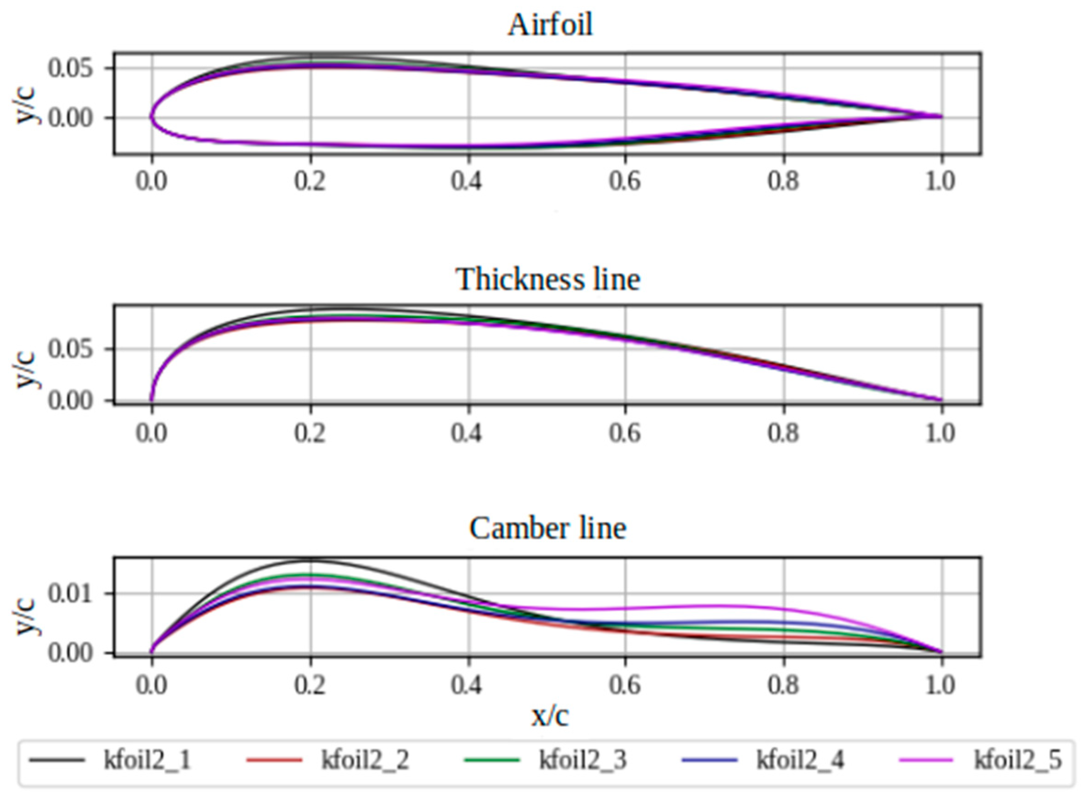 Preprints 113093 g033