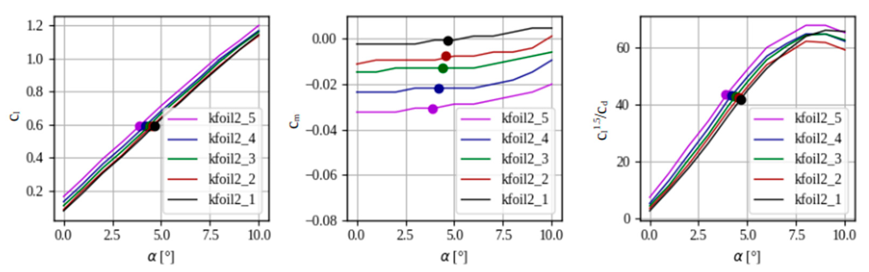 Preprints 113093 g034