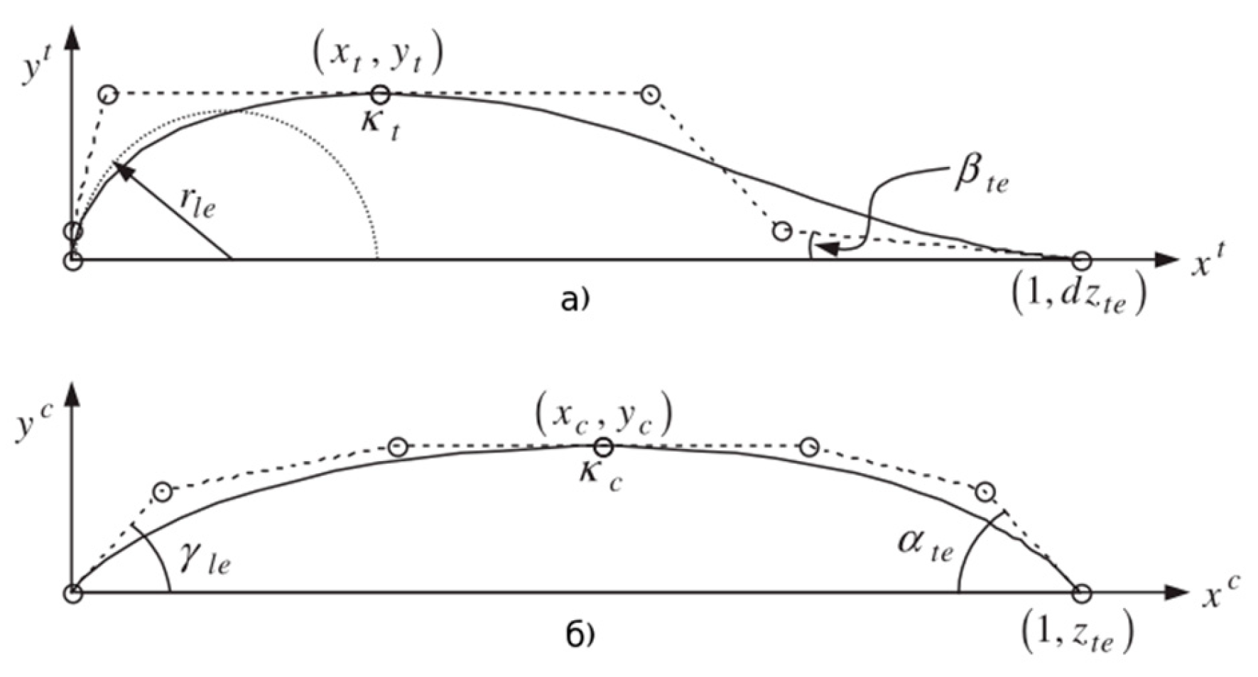 Preprints 113093 g0b1