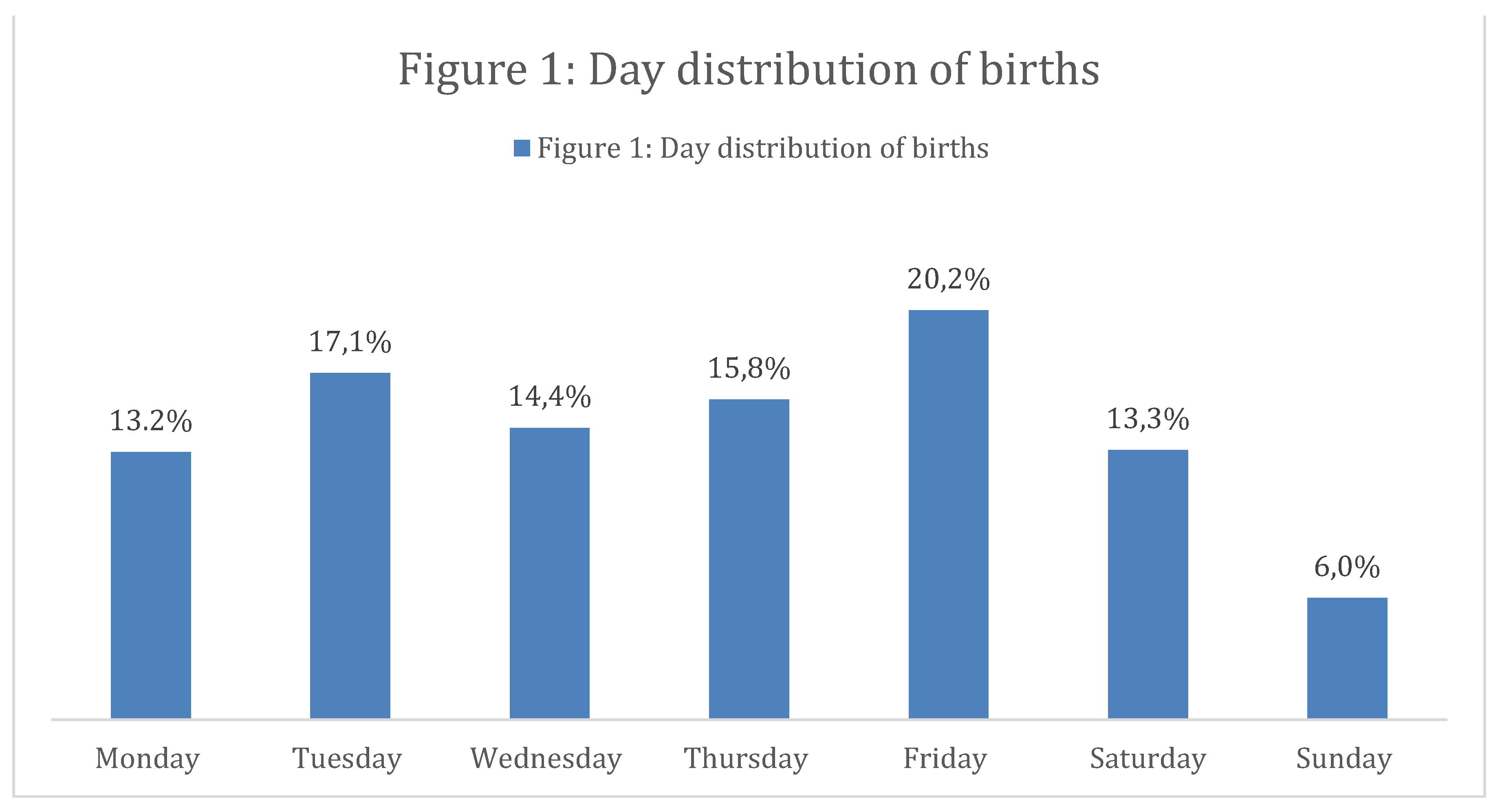 Preprints 77609 g001