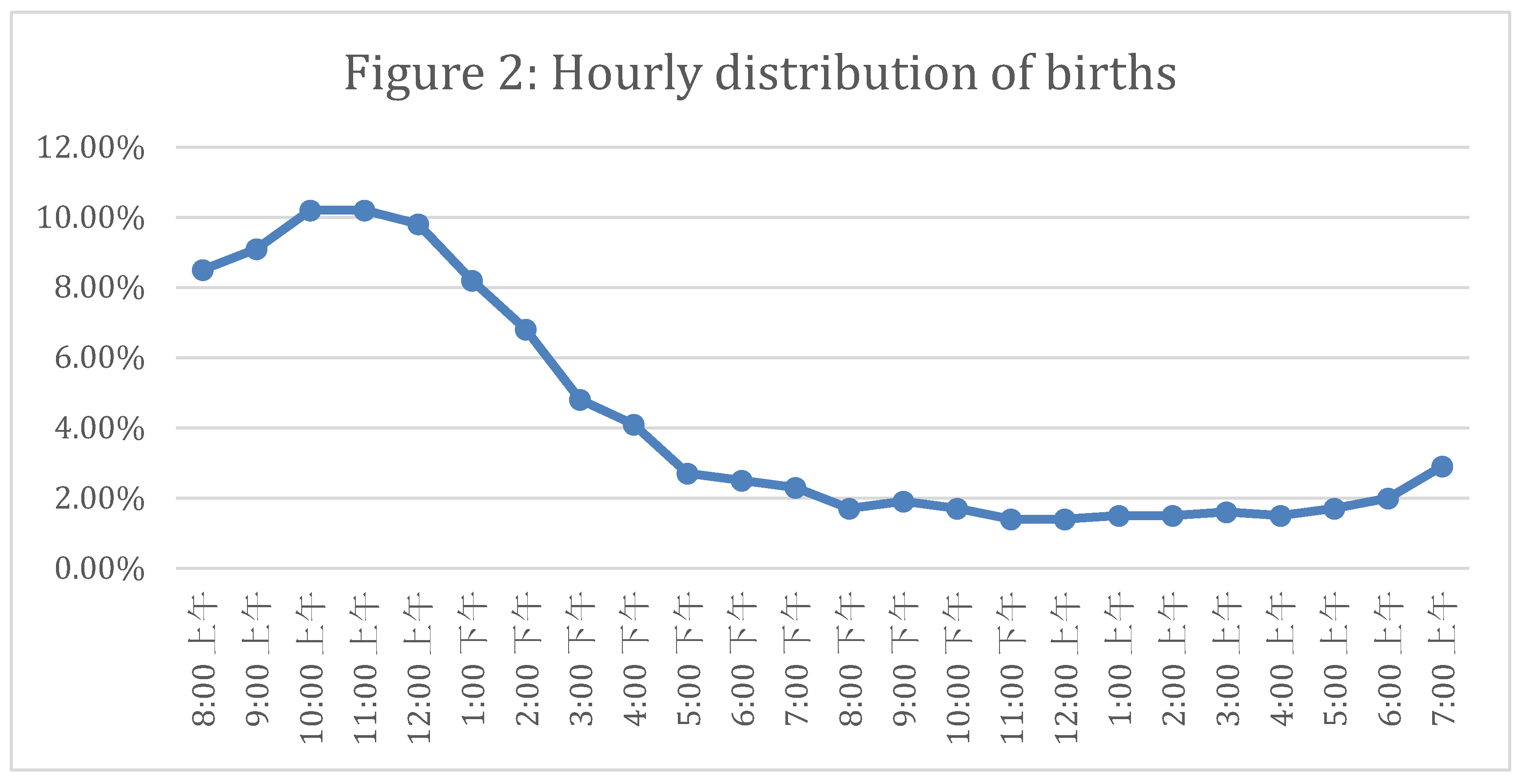 Preprints 77609 g002