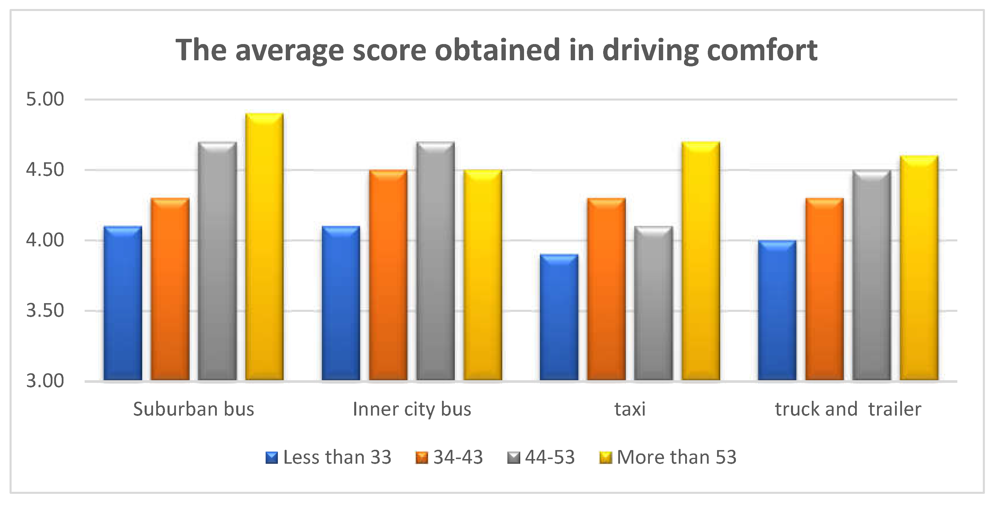 Preprints 144585 g003
