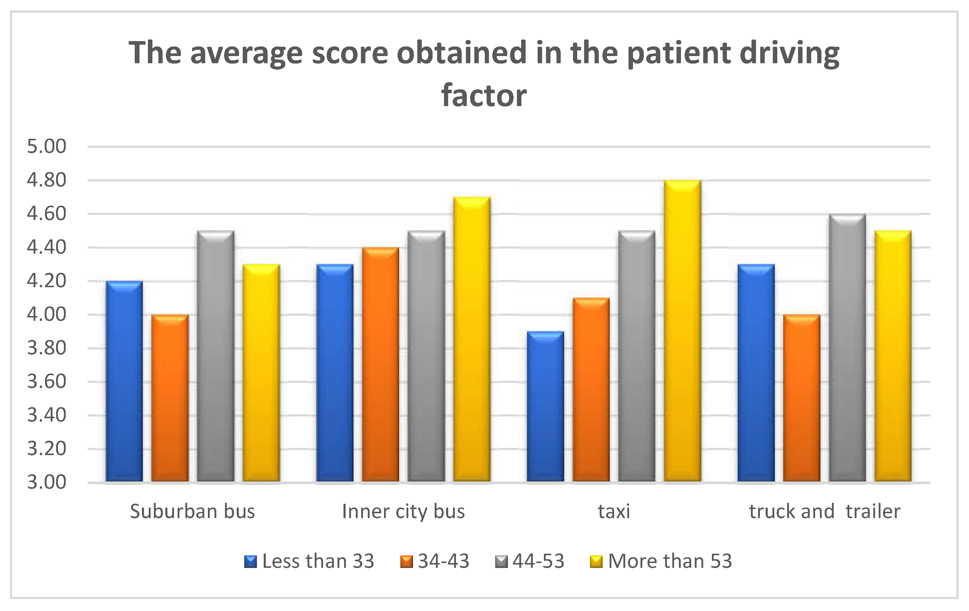 Preprints 144585 g004
