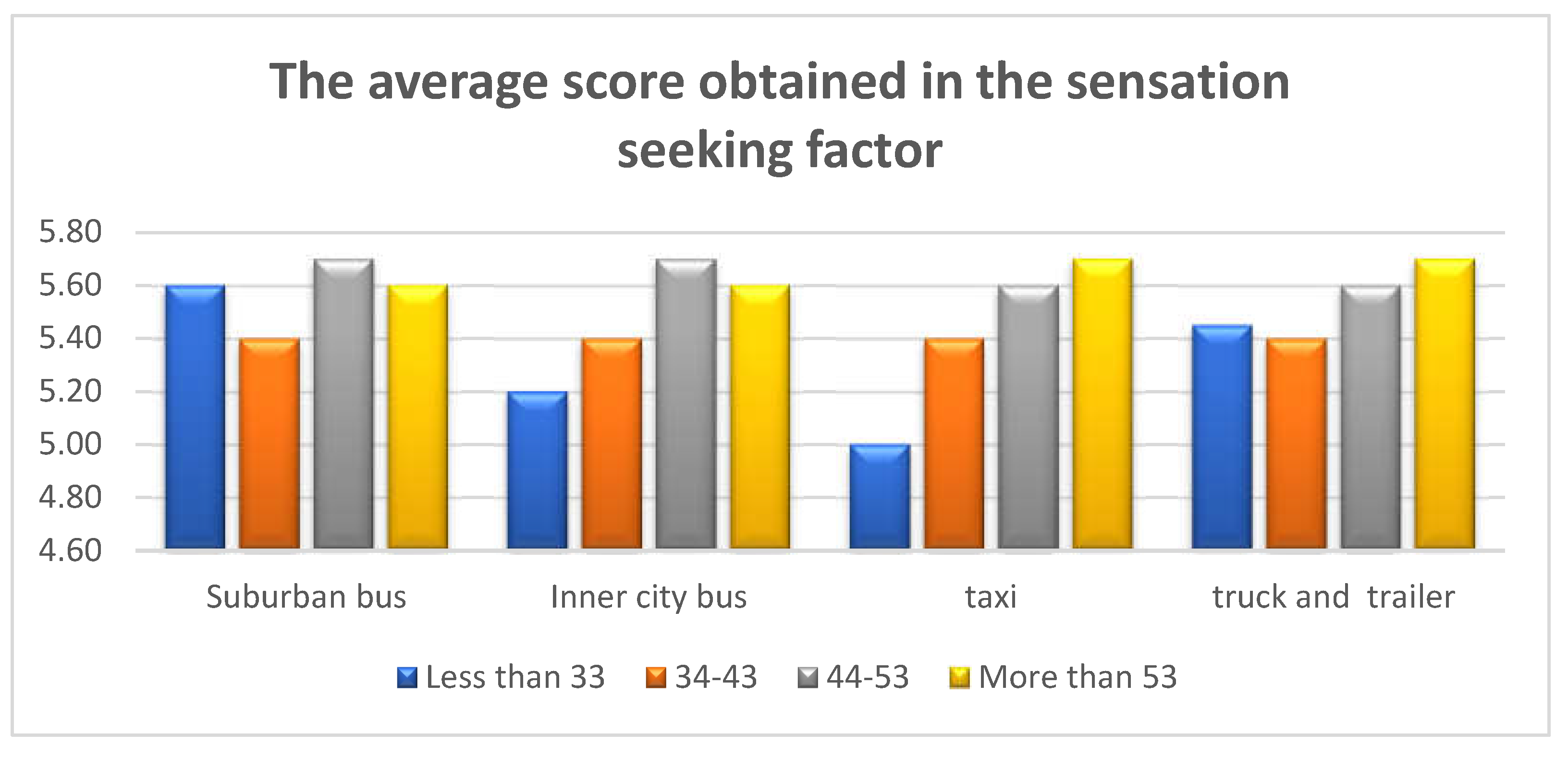 Preprints 144585 g005