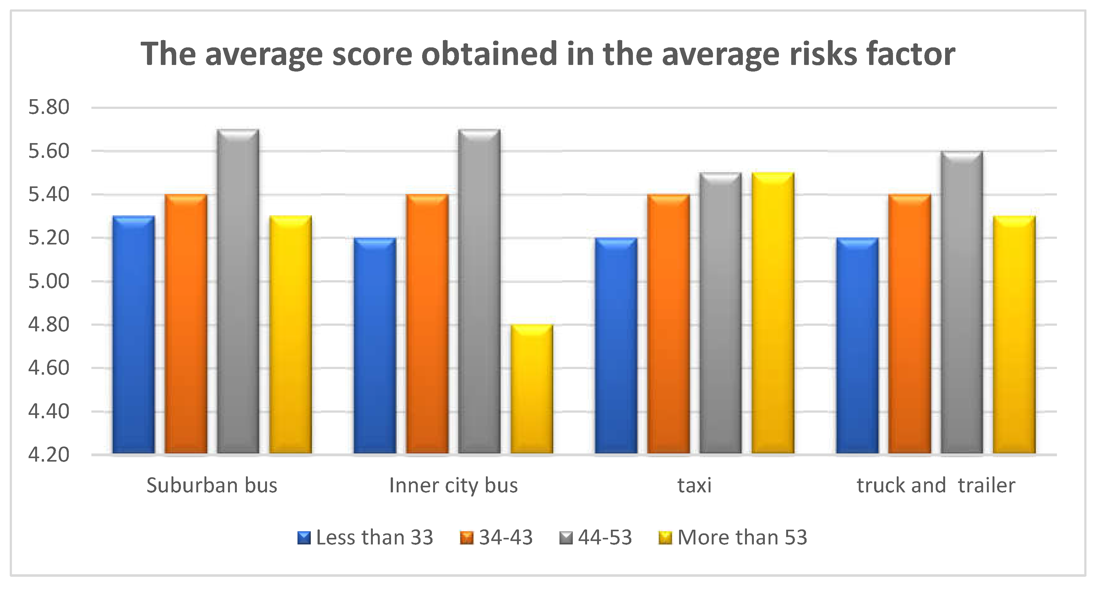 Preprints 144585 g006
