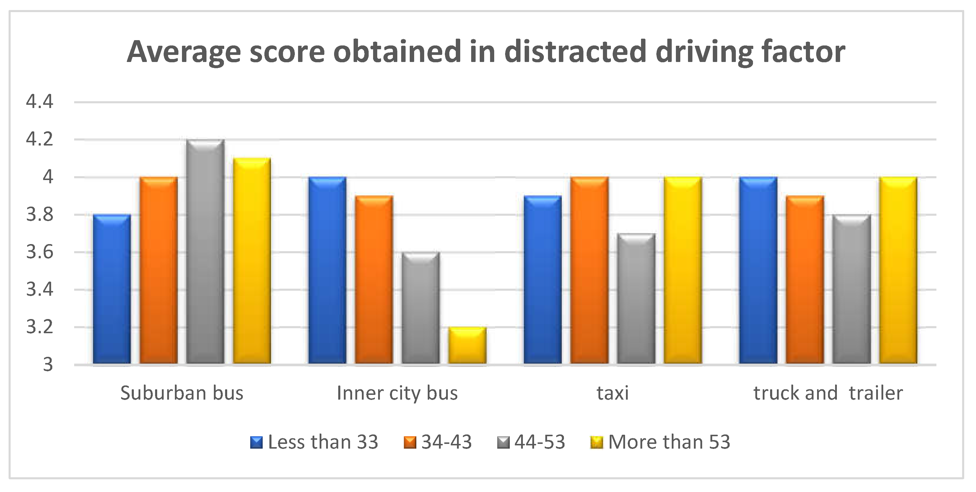 Preprints 144585 g007