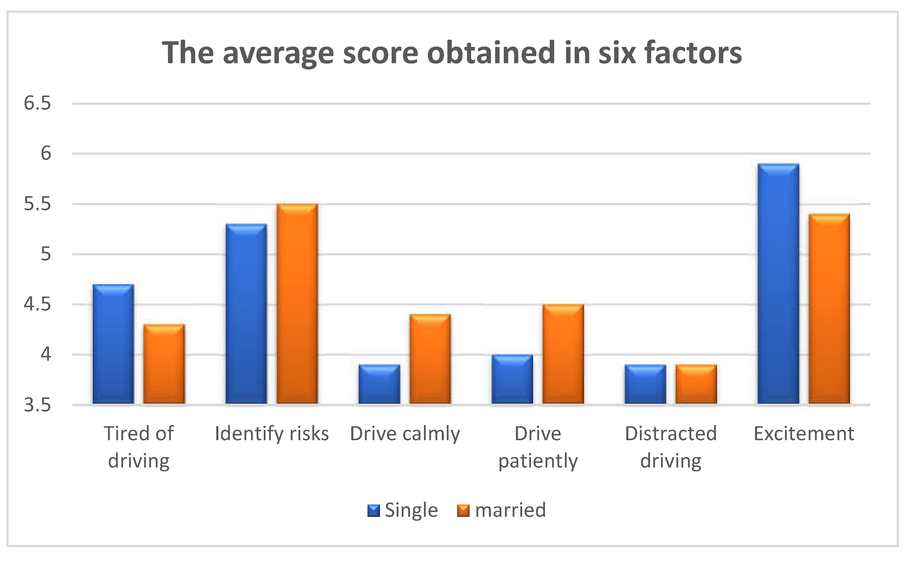 Preprints 144585 g009