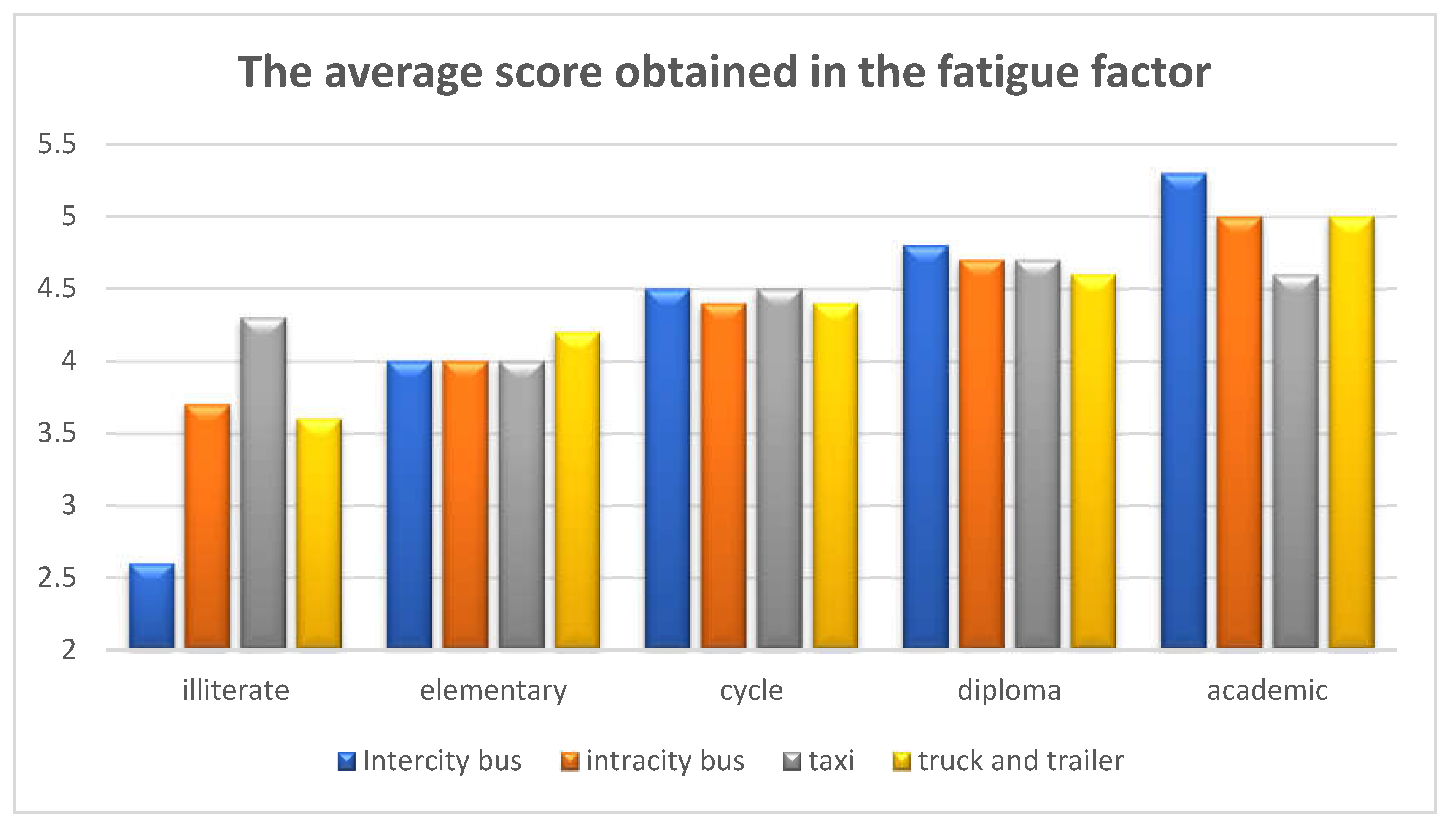 Preprints 144585 g010