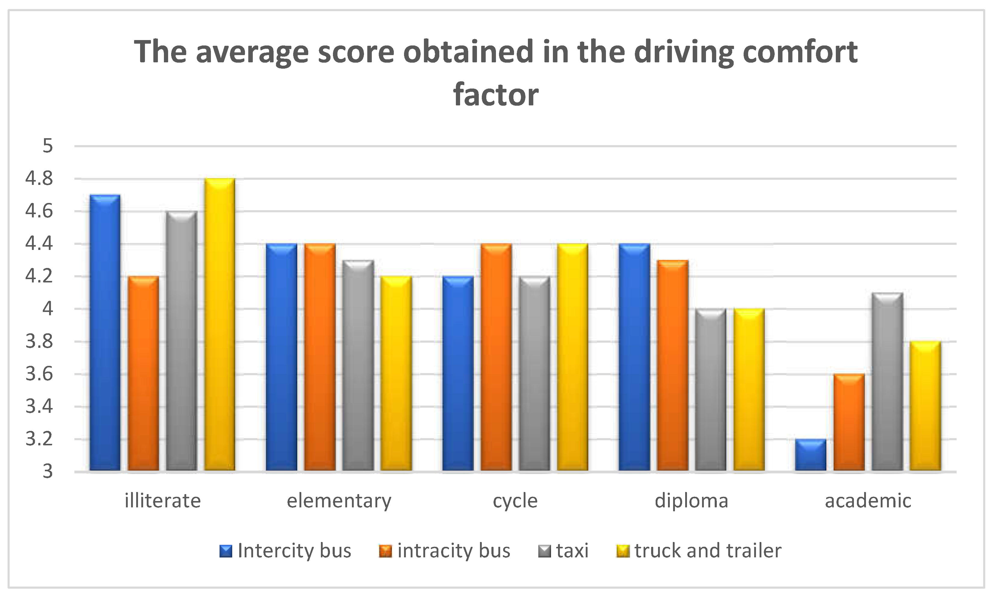 Preprints 144585 g011