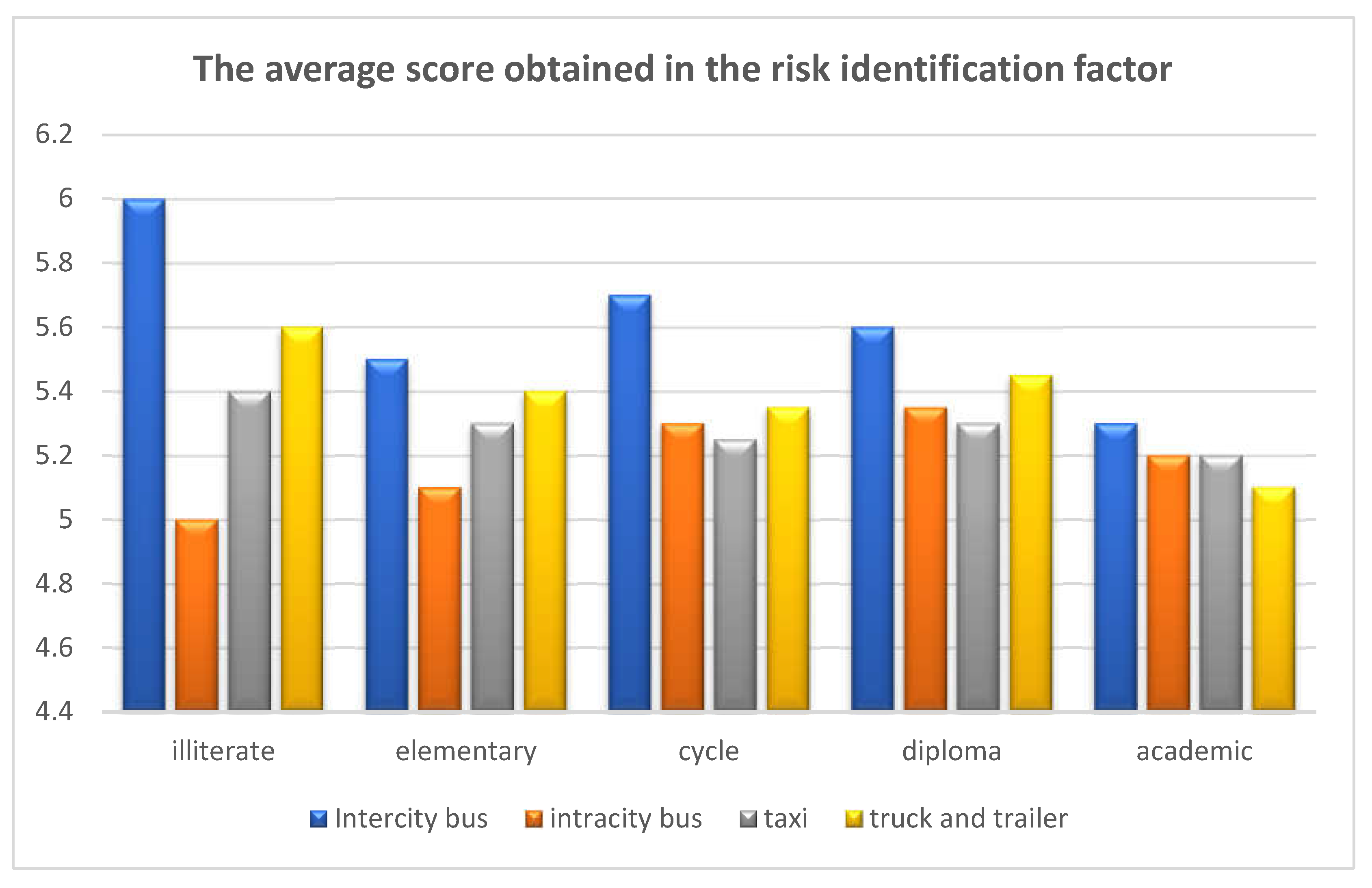 Preprints 144585 g014
