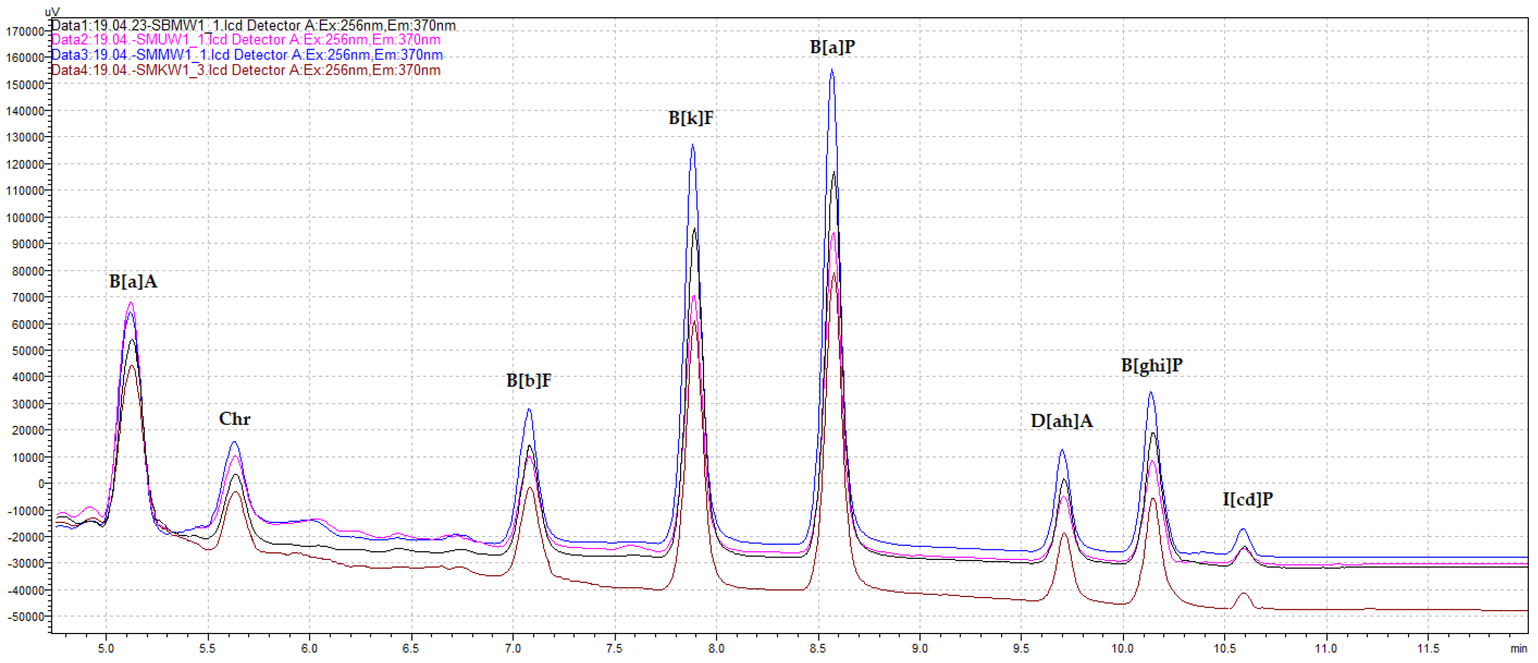 Preprints 155428 g001