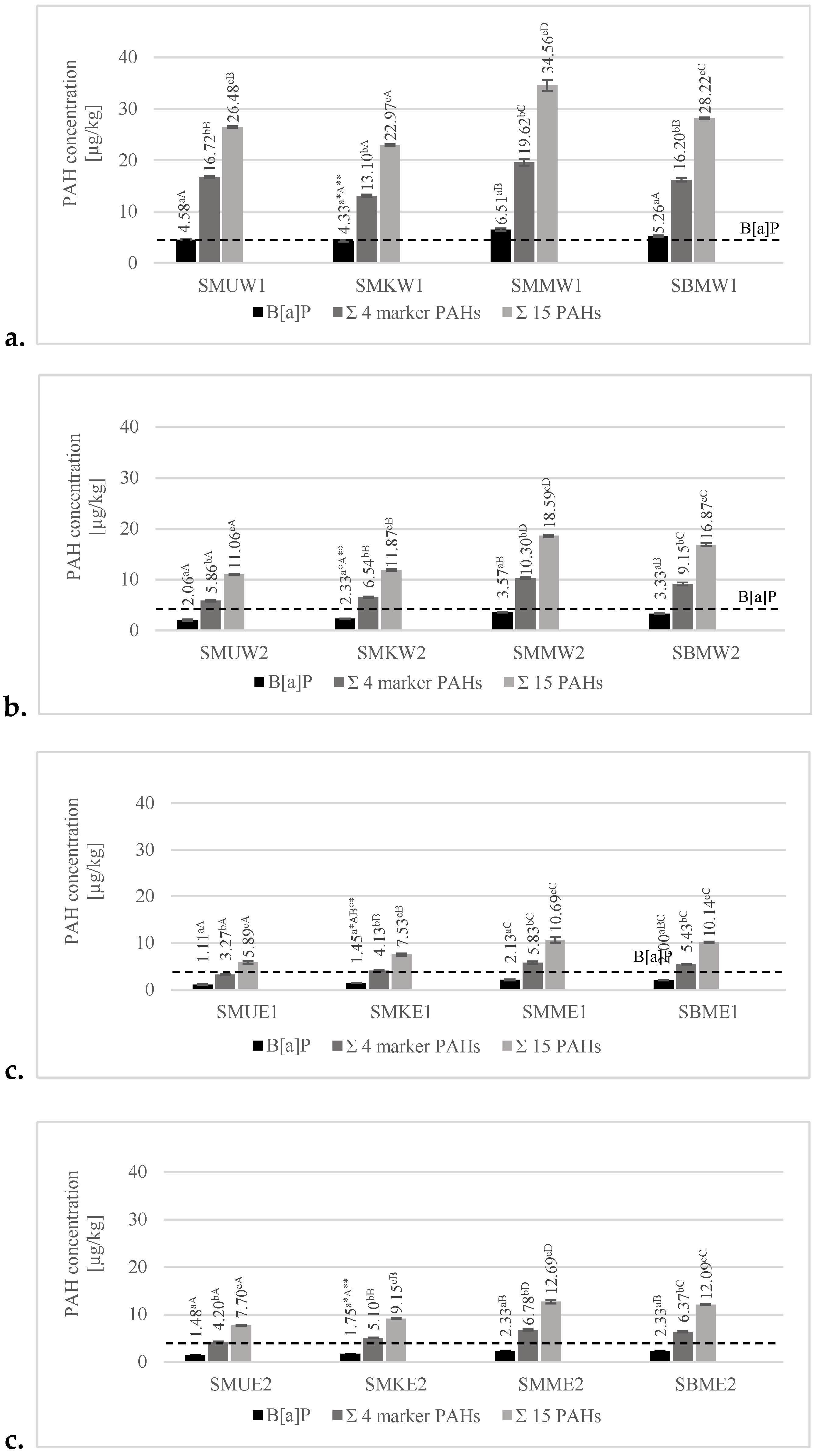 Preprints 155428 g002