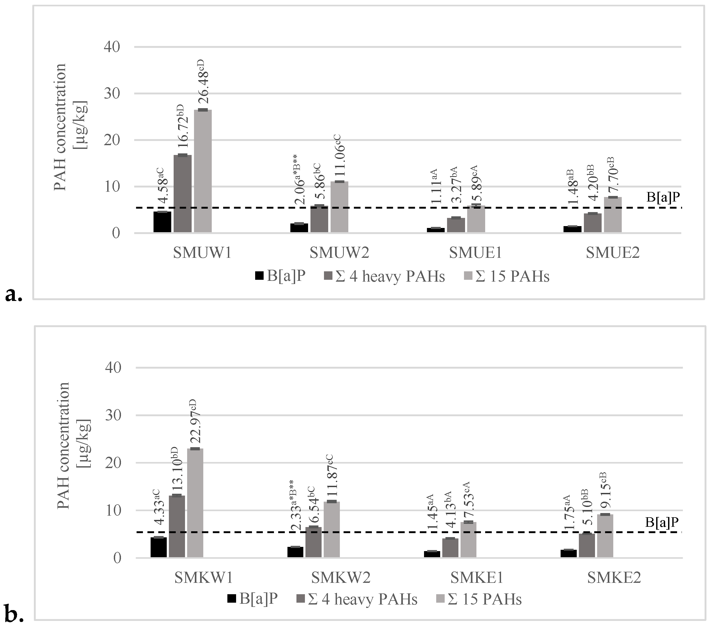 Preprints 155428 g003a