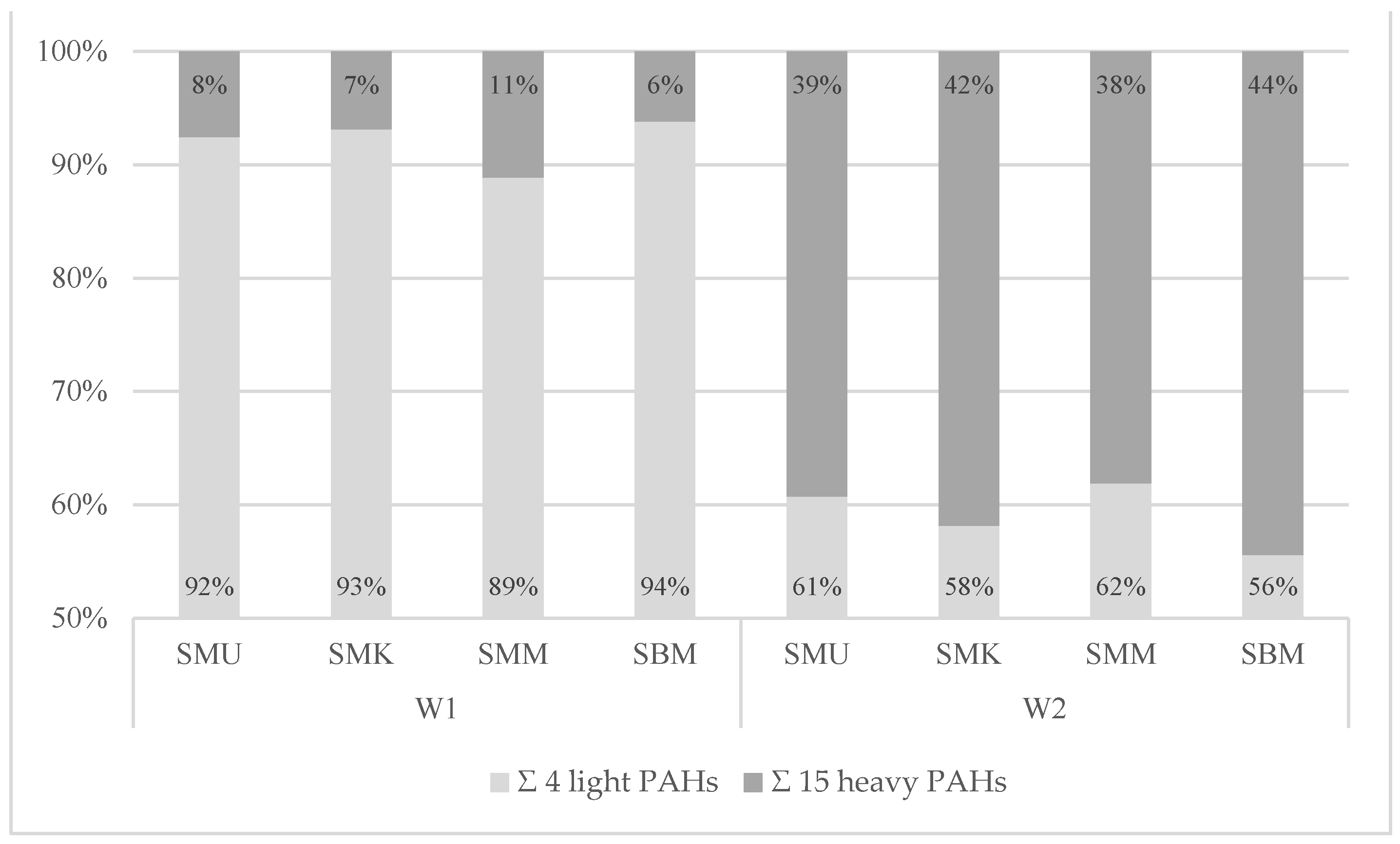 Preprints 155428 g004